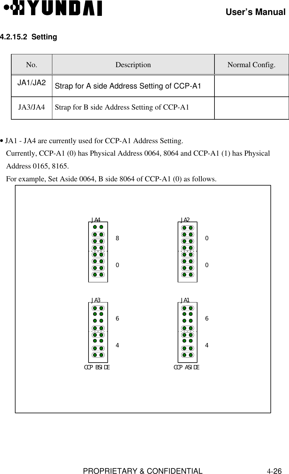 User’s ManualPROPRIETARY &amp; CONFIDENTIAL4-264.2.15.2  SettingNo. Description Normal Config.JA1/JA2 Strap for A side Address Setting of CCP-A1JA3/JA4 Strap for B side Address Setting of CCP-A1• JA1 - JA4 are currently used for CCP-A1 Address Setting.Currently, CCP-A1 (0) has Physical Address 0064, 8064 and CCP-A1 (1) has PhysicalAddress 0165, 8165.For example, Set Aside 0064, B side 8064 of CCP-A1 (0) as follows.JA2JA1JA3JA4CCP BSIDE CCP ASIDE00644608