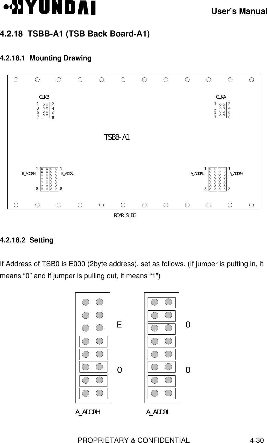 User’s ManualPROPRIETARY &amp; CONFIDENTIAL4-304.2.18  TSBB-A1 (TSB Back Board-A1)4.2.18.1  Mounting DrawingCLKACLKBA_ADDRHA_ADDRLB_ADDRLB_ADDRHREAR SIDETSBB-A12468135724688181818113574.2.18.2  SettingIf Address of TSB0 is E000 (2byte address), set as follows. (If jumper is putting in, itmeans “0” and if jumper is pulling out, it means “1”)A_ADDRHA_ADDRH A_ADDRLA_ADDRLE000