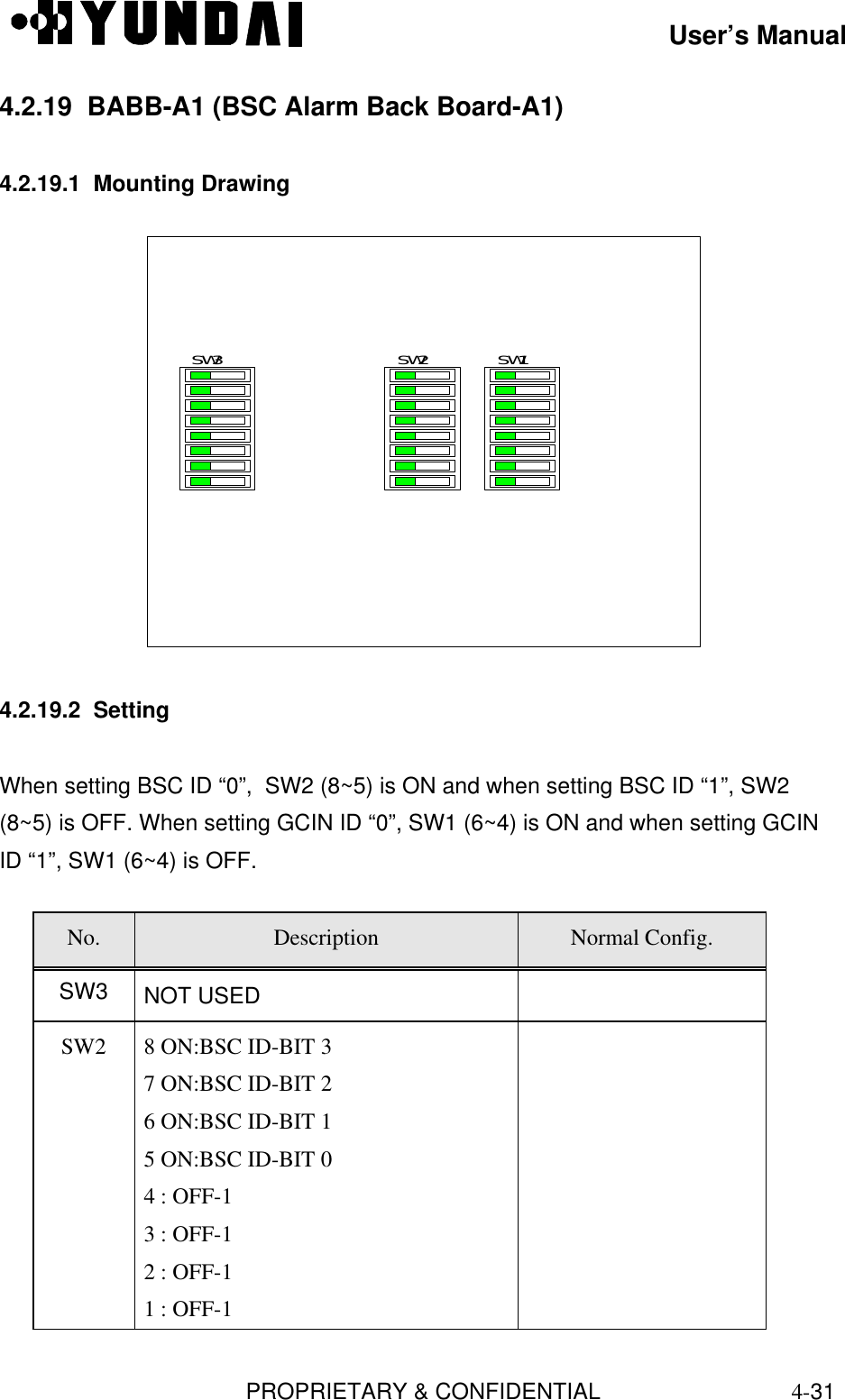 User’s ManualPROPRIETARY &amp; CONFIDENTIAL4-314.2.19  BABB-A1 (BSC Alarm Back Board-A1)4.2.19.1  Mounting DrawingSW2 SW1SW34.2.19.2  SettingWhen setting BSC ID “0”,  SW2 (8~5) is ON and when setting BSC ID “1”, SW2(8~5) is OFF. When setting GCIN ID “0”, SW1 (6~4) is ON and when setting GCINID “1”, SW1 (6~4) is OFF.No. Description Normal Config.SW3 NOT USEDSW2 8 ON:BSC ID-BIT 37 ON:BSC ID-BIT 26 ON:BSC ID-BIT 15 ON:BSC ID-BIT 04 : OFF-13 : OFF-12 : OFF-11 : OFF-1