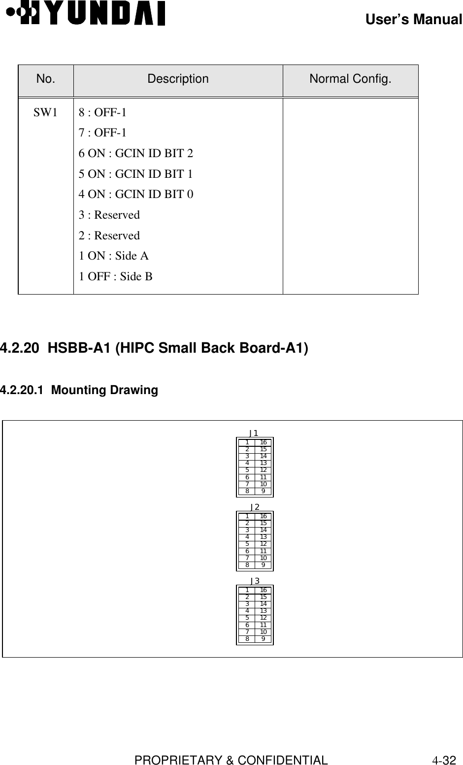 User’s ManualPROPRIETARY &amp; CONFIDENTIAL4-32No. Description Normal Config.SW1 8 : OFF-17 : OFF-16 ON : GCIN ID BIT 25 ON : GCIN ID BIT 14 ON : GCIN ID BIT 03 : Reserved2 : Reserved1 ON : Side A1 OFF : Side B4.2.20  HSBB-A1 (HIPC Small Back Board-A1)4.2.20.1  Mounting Drawing1 162 153 144 135 126 117 108 9J11 162 153 144 135 126 117 108 9J21 162 153 144 135 126 117 108 9J3