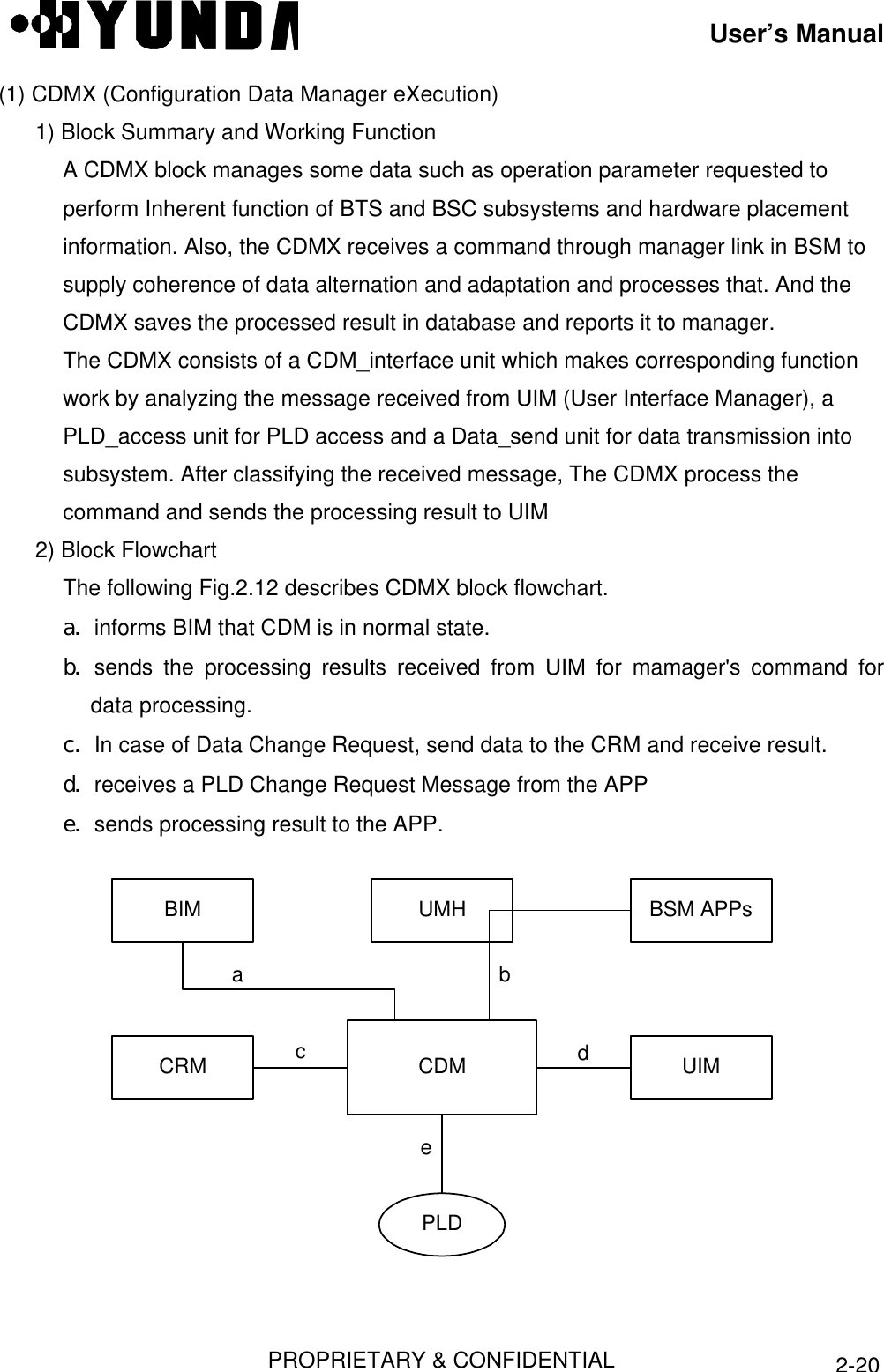 User’s ManualPROPRIETARY &amp; CONFIDENTIAL2-20(1) CDMX (Configuration Data Manager eXecution)1) Block Summary and Working FunctionA CDMX block manages some data such as operation parameter requested toperform Inherent function of BTS and BSC subsystems and hardware placementinformation. Also, the CDMX receives a command through manager link in BSM tosupply coherence of data alternation and adaptation and processes that. And theCDMX saves the processed result in database and reports it to manager.The CDMX consists of a CDM_interface unit which makes corresponding functionwork by analyzing the message received from UIM (User Interface Manager), aPLD_access unit for PLD access and a Data_send unit for data transmission intosubsystem. After classifying the received message, The CDMX process thecommand and sends the processing result to UIM2) Block FlowchartThe following Fig.2.12 describes CDMX block flowchart.a. informs BIM that CDM is in normal state.b. sends the processing results received from UIM for mamager&apos;s command fordata processing.c. In case of Data Change Request, send data to the CRM and receive result.d. receives a PLD Change Request Message from the APPe. sends processing result to the APP.BIM UMH BSM APPsCDMCRM UIMPLDacebd