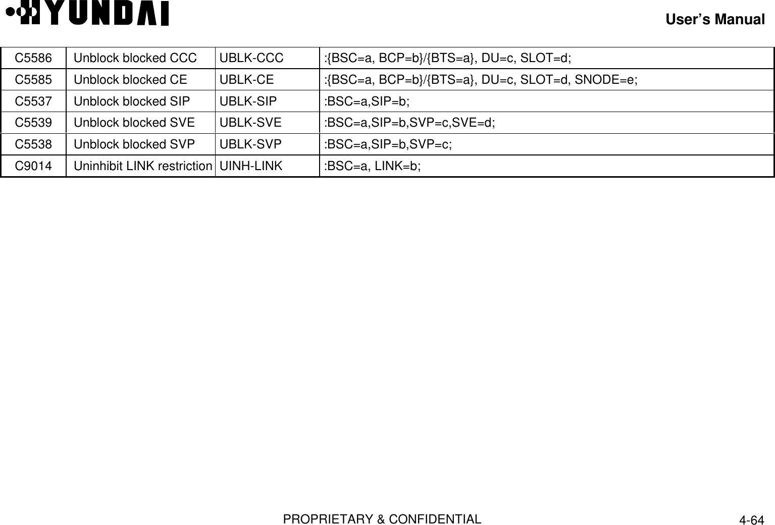 User’s ManualPROPRIETARY &amp; CONFIDENTIAL 4-64C5586 Unblock blocked CCC  UBLK-CCC  :{BSC=a, BCP=b}/{BTS=a}, DU=c, SLOT=d;C5585 Unblock blocked CE  UBLK-CE  :{BSC=a, BCP=b}/{BTS=a}, DU=c, SLOT=d, SNODE=e;C5537 Unblock blocked SIP  UBLK-SIP  :BSC=a,SIP=b;C5539 Unblock blocked SVE  UBLK-SVE  :BSC=a,SIP=b,SVP=c,SVE=d;C5538 Unblock blocked SVP  UBLK-SVP  :BSC=a,SIP=b,SVP=c;C9014 Uninhibit LINK restriction  UINH-LINK  :BSC=a, LINK=b;