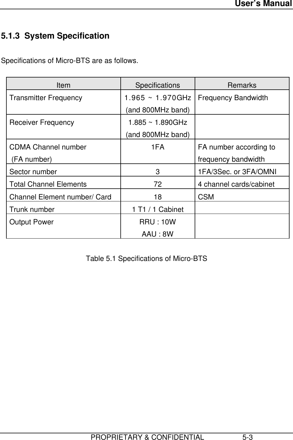 User’s Manual                         PROPRIETARY &amp; CONFIDENTIAL                   5-3 5.1.3  System Specification  Specifications of Micro-BTS are as follows.  Item  Specifications  Remarks Transmitter Frequency  1.965 ~ 1.970GHz (and 800MHz band) Frequency Bandwidth Receiver Frequency  1.885 ~ 1.890GHz (and 800MHz band)  CDMA Channel number  (FA number) 1FA  FA number according tofrequency bandwidth Sector number  3 1FA/3Sec. or 3FA/OMNI Total Channel Elements  72  4 channel cards/cabinet Channel Element number/ Card  18  CSM Trunk number  1 T1 / 1 Cabinet   Output Power  RRU : 10W AAU : 8W   Table 5.1 Specifications of Micro-BTS 