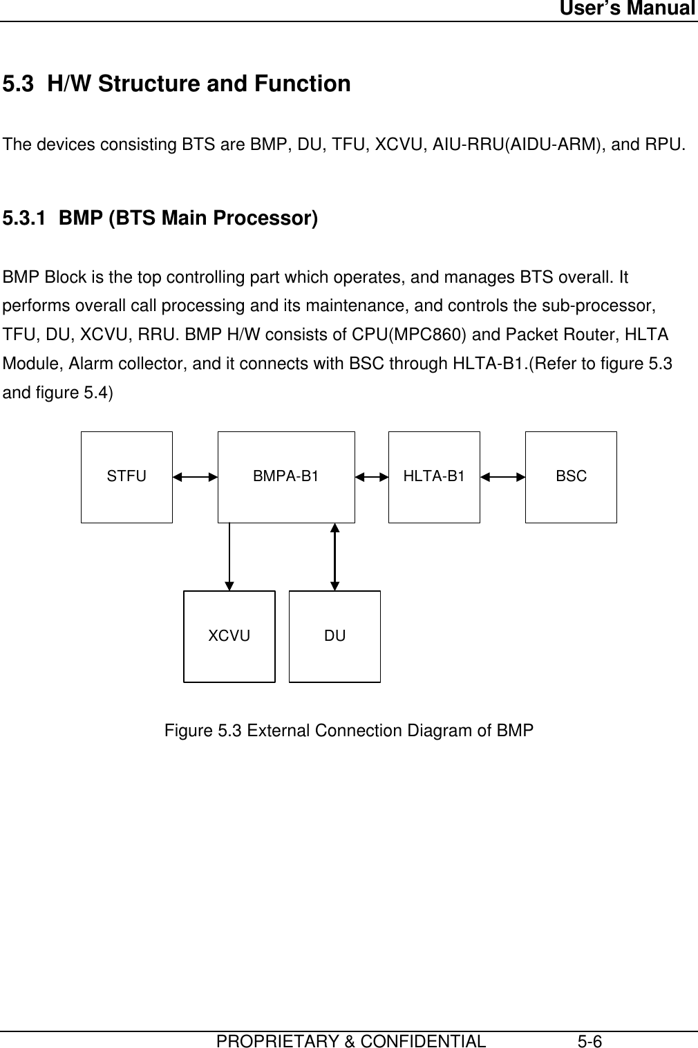 User’s Manual                         PROPRIETARY &amp; CONFIDENTIAL                   5-6 5.3  H/W Structure and Function  The devices consisting BTS are BMP, DU, TFU, XCVU, AIU-RRU(AIDU-ARM), and RPU.  5.3.1  BMP (BTS Main Processor)  BMP Block is the top controlling part which operates, and manages BTS overall. Itperforms overall call processing and its maintenance, and controls the sub-processor,TFU, DU, XCVU, RRU. BMP H/W consists of CPU(MPC860) and Packet Router, HLTAModule, Alarm collector, and it connects with BSC through HLTA-B1.(Refer to figure 5.3and figure 5.4)  BMPA-B1 HLTA-B1 BSCSTFUXCVU DU  Figure 5.3 External Connection Diagram of BMP 