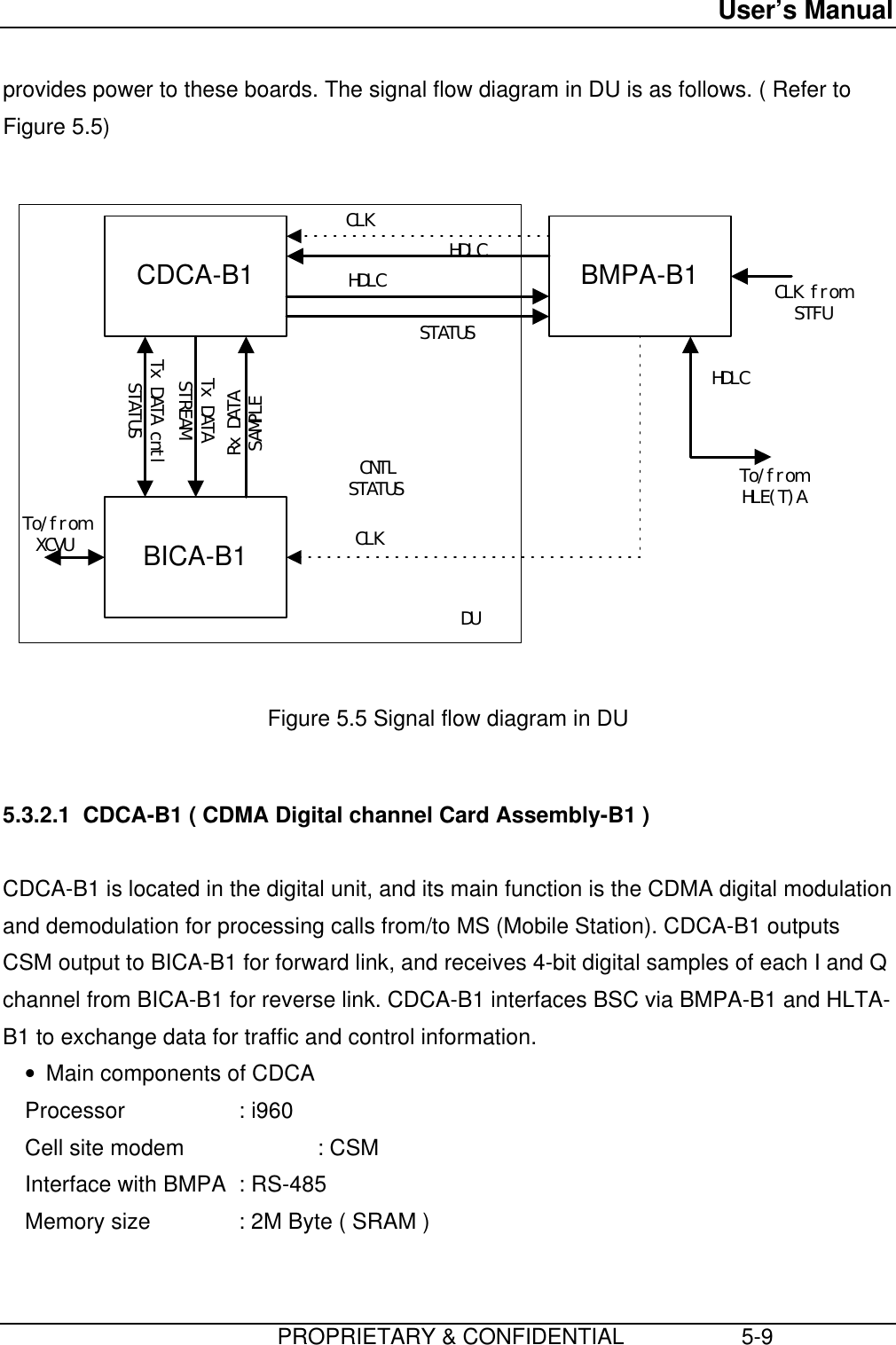 User’s Manual                         PROPRIETARY &amp; CONFIDENTIAL                   5-9provides power to these boards. The signal flow diagram in DU is as follows. ( Refer toFigure 5.5)  CDCA-B1 BMPA-B1BICA-B1Tx DATA STREAMTx DATA cntl STATUSRx DATA SAMPLECLK HDLCHDLCSTATUSCLK from STFUHDLCTo/from HLE(T)ACLKCNTLSTATUSTo/from XCVUDU  Figure 5.5 Signal flow diagram in DU  5.3.2.1  CDCA-B1 ( CDMA Digital channel Card Assembly-B1 )  CDCA-B1 is located in the digital unit, and its main function is the CDMA digital modulationand demodulation for processing calls from/to MS (Mobile Station). CDCA-B1 outputsCSM output to BICA-B1 for forward link, and receives 4-bit digital samples of each I and Qchannel from BICA-B1 for reverse link. CDCA-B1 interfaces BSC via BMPA-B1 and HLTA-B1 to exchange data for traffic and control information.• Main components of CDCA Processor : i960 Cell site modem : CSM Interface with BMPA : RS-485 Memory size : 2M Byte ( SRAM ) 