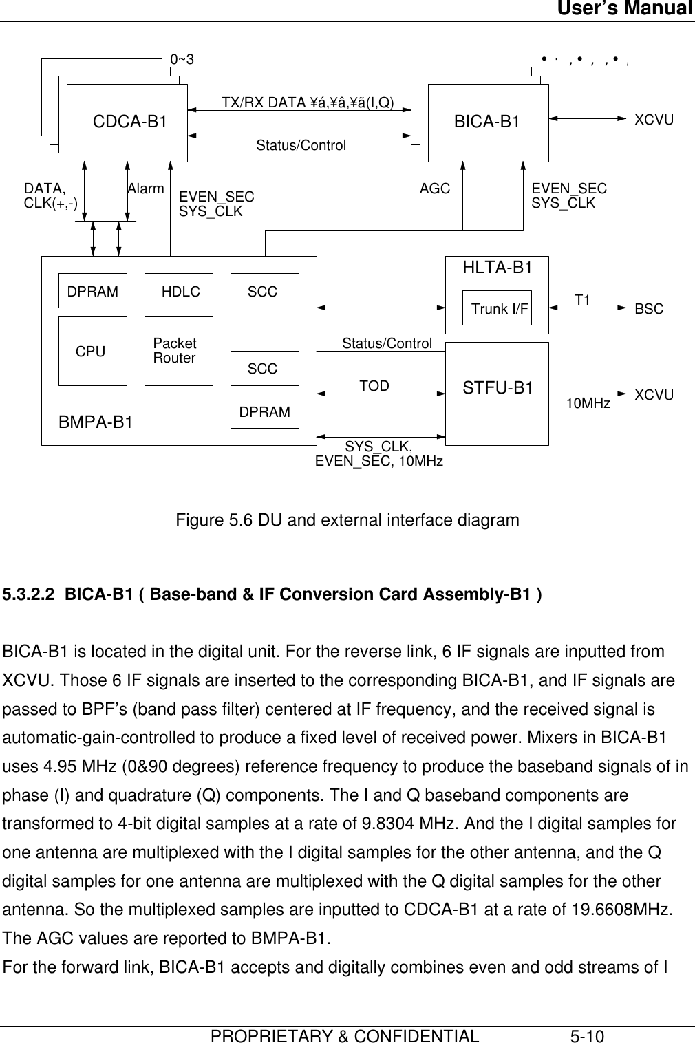 User’s Manual                         PROPRIETARY &amp; CONFIDENTIAL                   5-10 DPRAM HDLCPacketRouterDPRAMSCCSCCCPUBMPA-B1Trunk I/FHLTA-B1STFU-B1CDCA-B1 BICA-B1¥á,¥â,¥ã0~3EVEN_SECSYS_CLKAGCAlarmDATA,CLK(+,-)Status/ControlXCVUSYS_CLK,EVEN_SEC, 10MHzTODTX/RX DATA ¥á,¥â,¥ã(I,Q)XCVUT1Status/ControlEVEN_SECSYS_CLKBSC10MHz  Figure 5.6 DU and external interface diagram  5.3.2.2  BICA-B1 ( Base-band &amp; IF Conversion Card Assembly-B1 )  BICA-B1 is located in the digital unit. For the reverse link, 6 IF signals are inputted fromXCVU. Those 6 IF signals are inserted to the corresponding BICA-B1, and IF signals arepassed to BPF’s (band pass filter) centered at IF frequency, and the received signal isautomatic-gain-controlled to produce a fixed level of received power. Mixers in BICA-B1uses 4.95 MHz (0&amp;90 degrees) reference frequency to produce the baseband signals of inphase (I) and quadrature (Q) components. The I and Q baseband components aretransformed to 4-bit digital samples at a rate of 9.8304 MHz. And the I digital samples forone antenna are multiplexed with the I digital samples for the other antenna, and the Qdigital samples for one antenna are multiplexed with the Q digital samples for the otherantenna. So the multiplexed samples are inputted to CDCA-B1 at a rate of 19.6608MHz.The AGC values are reported to BMPA-B1. For the forward link, BICA-B1 accepts and digitally combines even and odd streams of I