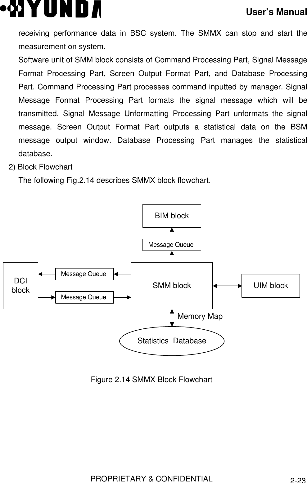 User’s ManualPROPRIETARY &amp; CONFIDENTIAL2-23receiving performance data in BSC system. The SMMX can stop and start themeasurement on system.Software unit of SMM block consists of Command Processing Part, Signal MessageFormat Processing Part, Screen Output Format Part, and Database ProcessingPart. Command Processing Part processes command inputted by manager. SignalMessage Format Processing Part formats the signal message which will betransmitted. Signal Message Unformatting Processing Part unformats the signalmessage. Screen Output Format Part outputs a statistical data on the BSMmessage output window. Database Processing Part manages the statisticaldatabase.2) Block FlowchartThe following Fig.2.14 describes SMMX block flowchart.SMM blockMessage QueueBIM blockMessage QueueMessage QueueDCIblock UIM blockStatistics  DatabaseMemory MapFigure 2.14 SMMX Block Flowchart