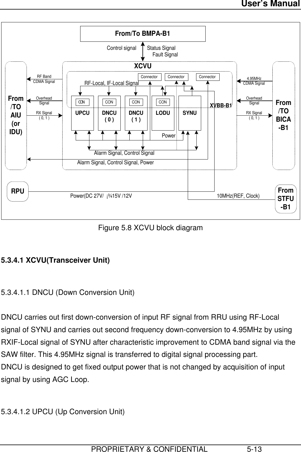 User’s Manual                         PROPRIETARY &amp; CONFIDENTIAL                   5-13 From/To BMPA-B1UPCU DNCU( 0 ) DNCU( 1 ) LODU SYNUCONCON CON CONFrom/TOAIU(orIDU)From/TOBICA-B1FromSTFU-B1RPUConnectorConnectorConnectorRX Signal( 0, 1 )OverheadSignal4.95MHzCDMA SignalControl signal        Status SignalFault SignalXCVUXVBB-B1RX Signal( 0, 1 )OverheadSignalRF BandCDMA SignalAlarm Signal, Control Signal, PowerPower(DC 27V/  ¡¾15V /12V 10MHz(REF, Clock)PowerAlarm Signal, Control SignalRF-Local, IF-Local Signal Figure 5.8 XCVU block diagram  5.3.4.1 XCVU(Transceiver Unit)  5.3.4.1.1 DNCU (Down Conversion Unit)  DNCU carries out first down-conversion of input RF signal from RRU using RF-Localsignal of SYNU and carries out second frequency down-conversion to 4.95MHz by usingRXIF-Local signal of SYNU after characteristic improvement to CDMA band signal via theSAW filter. This 4.95MHz signal is transferred to digital signal processing part. DNCU is designed to get fixed output power that is not changed by acquisition of inputsignal by using AGC Loop.  5.3.4.1.2 UPCU (Up Conversion Unit) 