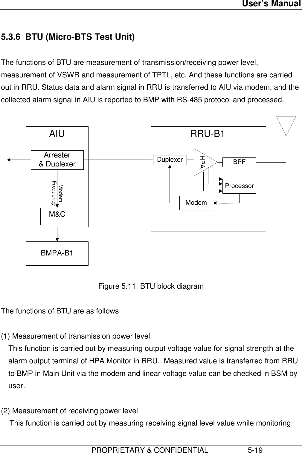 User’s Manual                         PROPRIETARY &amp; CONFIDENTIAL                   5-19 5.3.6  BTU (Micro-BTS Test Unit)  The functions of BTU are measurement of transmission/receiving power level,measurement of VSWR and measurement of TPTL, etc. And these functions are carriedout in RRU. Status data and alarm signal in RRU is transferred to AIU via modem, and thecollected alarm signal in AIU is reported to BMP with RS-485 protocol and processed.  AIU RRU-B1Arrester&amp; DuplexerHPADuplexer BPFModemProcessorM&amp;CModemFrequencyBMPA-B1  Figure 5.11  BTU block diagram  The functions of BTU are as follows  (1) Measurement of transmission power level This function is carried out by measuring output voltage value for signal strength at thealarm output terminal of HPA Monitor in RRU.  Measured value is transferred from RRUto BMP in Main Unit via the modem and linear voltage value can be checked in BSM byuser.  (2) Measurement of receiving power level This function is carried out by measuring receiving signal level value while monitoring