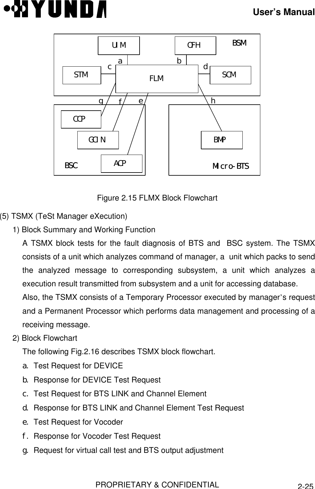 User’s ManualPROPRIETARY &amp; CONFIDENTIAL2-25FLMUIM OFHSCMBMPGCINACPCCPa bc deg fhSTMBSMBSMBSCBSC Micro-BTSMicro-BTSFigure 2.15 FLMX Block Flowchart(5) TSMX (TeSt Manager eXecution)1) Block Summary and Working FunctionA TSMX block tests for the fault diagnosis of BTS and  BSC system. The TSMXconsists of a unit which analyzes command of manager, a  unit which packs to sendthe analyzed message to corresponding subsystem, a unit which analyzes aexecution result transmitted from subsystem and a unit for accessing database.Also, the TSMX consists of a Temporary Processor executed by manager’s requestand a Permanent Processor which performs data management and processing of areceiving message.2) Block FlowchartThe following Fig.2.16 describes TSMX block flowchart.a. Test Request for DEVICEb. Response for DEVICE Test Requestc. Test Request for BTS LINK and Channel Elementd. Response for BTS LINK and Channel Element Test Requeste. Test Request for Vocoderf. Response for Vocoder Test Requestg. Request for virtual call test and BTS output adjustment