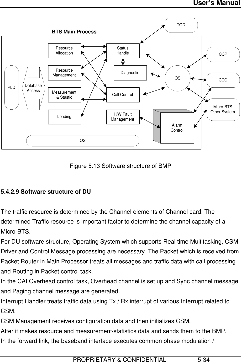 User’s Manual                         PROPRIETARY &amp; CONFIDENTIAL                   5-34ResourceAllocationResourceManagementMeasurement&amp; StasticStatusHandleDiagnosticCall ControlLoading H/W FaultManagementOSTODCCPCCCMicro-BTSOther SystemOSPLD DatabaseAccessBTS Main ProcessAlarmControlFigure 5.13 Software structure of BMP5.4.2.9 Software structure of DUThe traffic resource is determined by the Channel elements of Channel card. Thedetermined Traffic resource is important factor to determine the channel capacity of aMicro-BTS.For DU software structure, Operating System which supports Real time Multitasking, CSMDriver and Control Message processing are necessary. The Packet which is received fromPacket Router in Main Processor treats all messages and traffic data with call processingand Routing in Packet control task.In the CAI Overhead control task, Overhead channel is set up and Sync channel messageand Paging channel message are generated.Interrupt Handler treats traffic data using Tx / Rx interrupt of various Interrupt related toCSM.CSM Management receives configuration data and then initializes CSM.After it makes resource and measurement/statistics data and sends them to the BMP.In the forward link, the baseband interface executes common phase modulation /