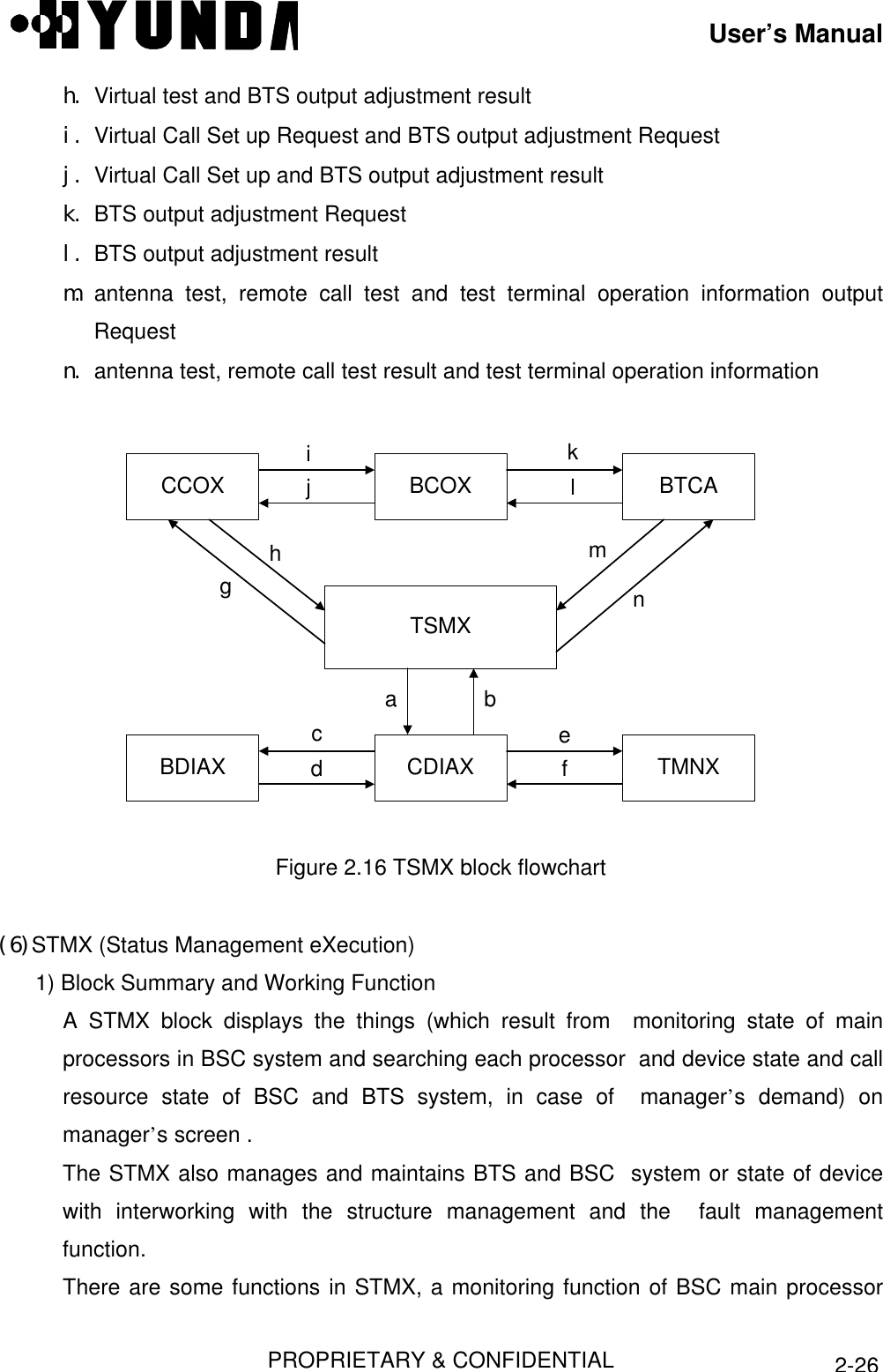 User’s ManualPROPRIETARY &amp; CONFIDENTIAL2-26h. Virtual test and BTS output adjustment resulti. Virtual Call Set up Request and BTS output adjustment Requestj. Virtual Call Set up and BTS output adjustment resultk. BTS output adjustment Requestl. BTS output adjustment resultm. antenna test, remote call test and test terminal operation information outputRequestn. antenna test, remote call test result and test terminal operation informationTSMXBCOX BTCATMNXCDIAXCCOXBDIAXa bcdefghij lkmnFigure 2.16 TSMX block flowchart(6) STMX (Status Management eXecution)1) Block Summary and Working FunctionA STMX block displays the things (which result from  monitoring state of mainprocessors in BSC system and searching each processor  and device state and callresource state of BSC and BTS system, in case of  manager’s demand) onmanager’s screen .The STMX also manages and maintains BTS and BSC  system or state of devicewith interworking with the structure management and the  fault managementfunction.There are some functions in STMX, a monitoring function of BSC main processor