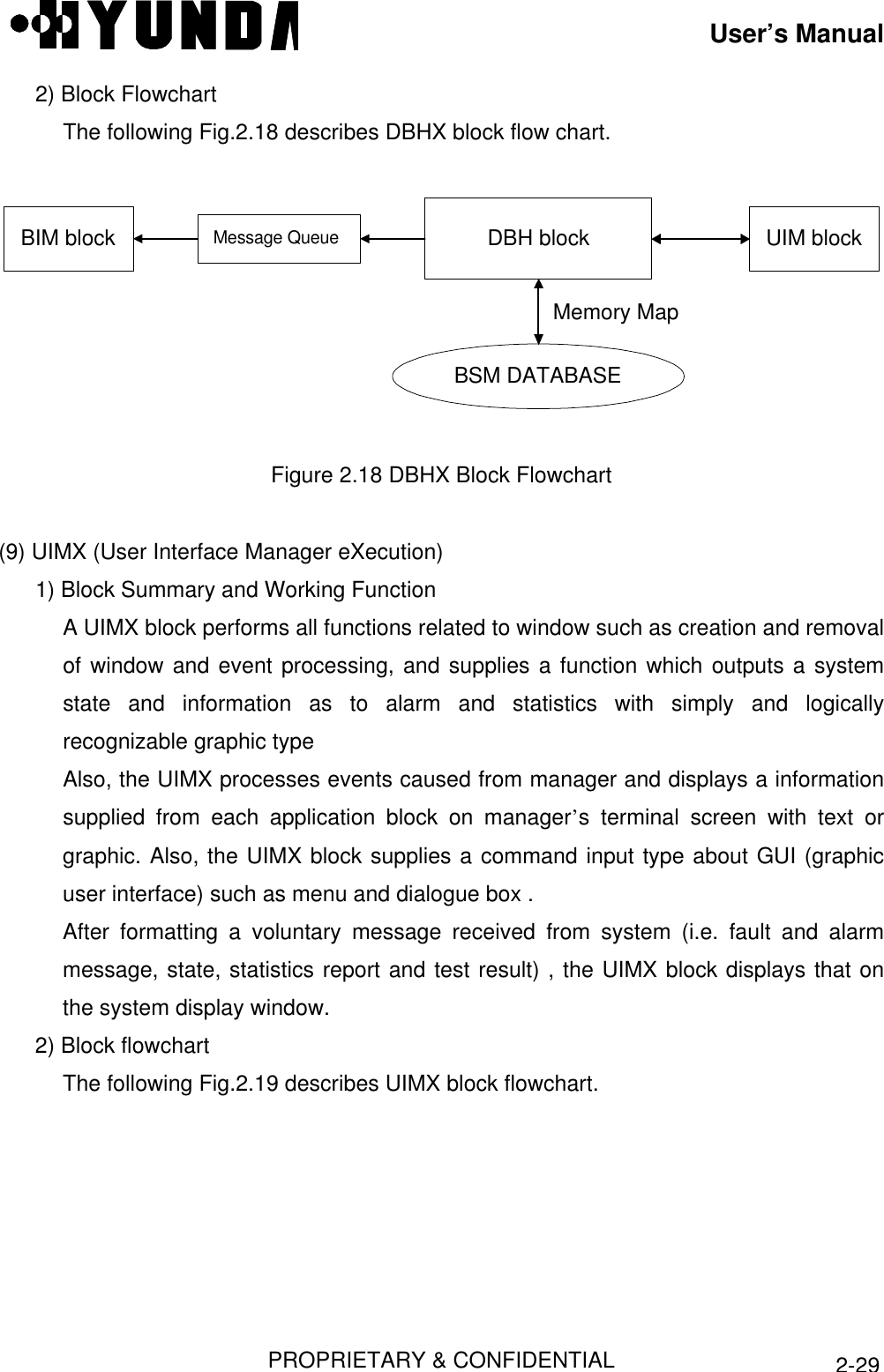 User’s ManualPROPRIETARY &amp; CONFIDENTIAL2-292) Block FlowchartThe following Fig.2.18 describes DBHX block flow chart.DBH blockBIM blockMessage QueueUIM blockBSM DATABASEMemory MapFigure 2.18 DBHX Block Flowchart(9) UIMX (User Interface Manager eXecution)1) Block Summary and Working FunctionA UIMX block performs all functions related to window such as creation and removalof window and event processing, and supplies a function which outputs a systemstate and information as to alarm and statistics with simply and logicallyrecognizable graphic typeAlso, the UIMX processes events caused from manager and displays a informationsupplied from each application block on manager’s terminal screen with text orgraphic. Also, the UIMX block supplies a command input type about GUI (graphicuser interface) such as menu and dialogue box .After formatting a voluntary message received from system (i.e. fault and alarmmessage, state, statistics report and test result) , the UIMX block displays that onthe system display window.2) Block flowchartThe following Fig.2.19 describes UIMX block flowchart.