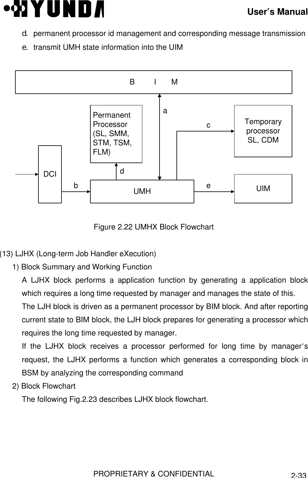 User’s ManualPROPRIETARY &amp; CONFIDENTIAL2-33d. permanent processor id management and corresponding message transmissione. transmit UMH state information into the UIMB         I       MDCIPermanentProcessor(SL, SMM,STM, TSM,FLM)TemporaryprocessorSL, CDMUIMUMHacedbFigure 2.22 UMHX Block Flowchart(13) LJHX (Long-term Job Handler eXecution)1) Block Summary and Working FunctionA LJHX block performs a application function by generating a application blockwhich requires a long time requested by manager and manages the state of this.The LJH block is driven as a permanent processor by BIM block. And after reportingcurrent state to BIM block, the LJH block prepares for generating a processor whichrequires the long time requested by manager.If the LJHX block receives a processor performed for long time by manager’srequest, the LJHX performs a function which generates a corresponding block inBSM by analyzing the corresponding command2) Block FlowchartThe following Fig.2.23 describes LJHX block flowchart.