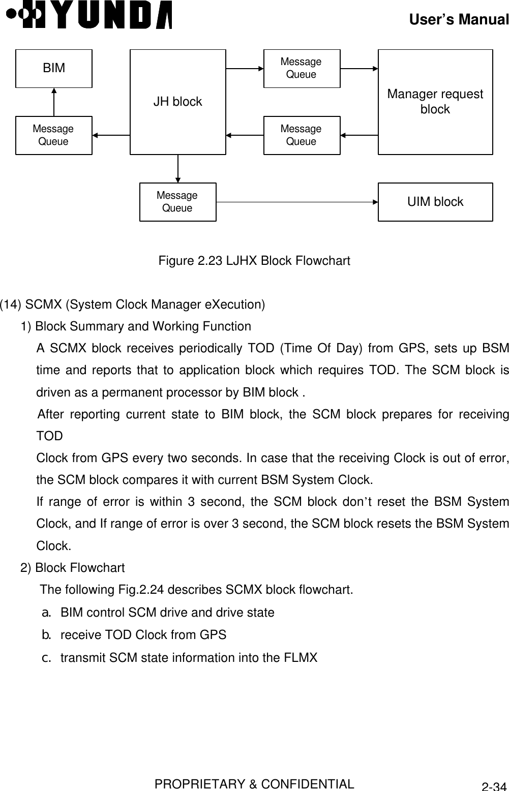 User’s ManualPROPRIETARY &amp; CONFIDENTIAL2-34BIMMessageQueueJH blockMessageQueueMessageQueueMessageQueueManager requestblockUIM blockFigure 2.23 LJHX Block Flowchart(14) SCMX (System Clock Manager eXecution)1) Block Summary and Working FunctionA SCMX block receives periodically TOD (Time Of Day) from GPS, sets up BSMtime and reports that to application block which requires TOD. The SCM block isdriven as a permanent processor by BIM block .After reporting current state to BIM block, the SCM block prepares for receivingTODClock from GPS every two seconds. In case that the receiving Clock is out of error,the SCM block compares it with current BSM System Clock.If range of error is within 3 second, the SCM block don’t reset the BSM SystemClock, and If range of error is over 3 second, the SCM block resets the BSM SystemClock.2) Block Flowchart The following Fig.2.24 describes SCMX block flowchart.a. BIM control SCM drive and drive stateb. receive TOD Clock from GPSc. transmit SCM state information into the FLMX