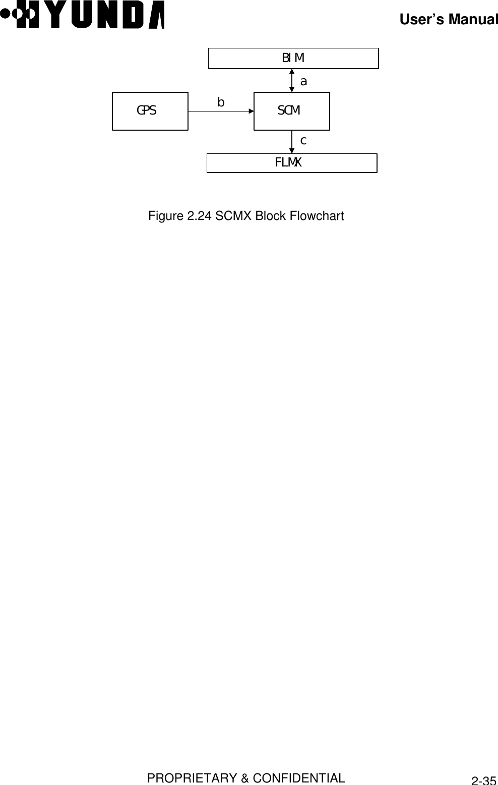 User’s ManualPROPRIETARY &amp; CONFIDENTIAL2-35BIMGPS SCMFLMXabcFigure 2.24 SCMX Block Flowchart