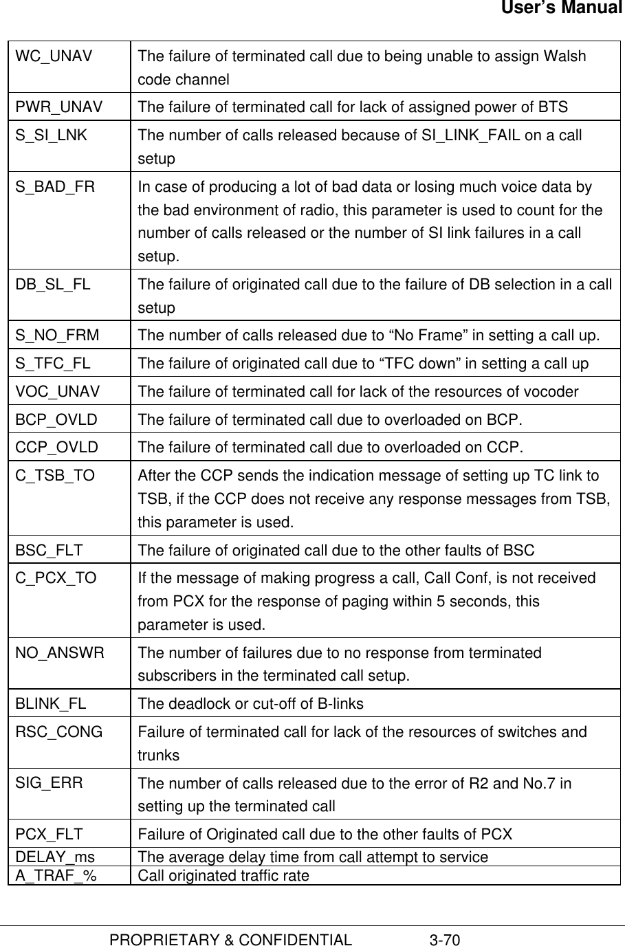 User’s Manual                         PROPRIETARY &amp; CONFIDENTIAL                  3-70WC_UNAV The failure of terminated call due to being unable to assign Walshcode channelPWR_UNAV The failure of terminated call for lack of assigned power of BTSS_SI_LNK The number of calls released because of SI_LINK_FAIL on a callsetupS_BAD_FR In case of producing a lot of bad data or losing much voice data bythe bad environment of radio, this parameter is used to count for thenumber of calls released or the number of SI link failures in a callsetup.DB_SL_FL The failure of originated call due to the failure of DB selection in a callsetupS_NO_FRM The number of calls released due to “No Frame” in setting a call up.S_TFC_FL The failure of originated call due to “TFC down” in setting a call upVOC_UNAV The failure of terminated call for lack of the resources of vocoderBCP_OVLD The failure of terminated call due to overloaded on BCP.CCP_OVLD The failure of terminated call due to overloaded on CCP.C_TSB_TO After the CCP sends the indication message of setting up TC link toTSB, if the CCP does not receive any response messages from TSB,this parameter is used.BSC_FLT The failure of originated call due to the other faults of BSCC_PCX_TO If the message of making progress a call, Call Conf, is not receivedfrom PCX for the response of paging within 5 seconds, thisparameter is used.NO_ANSWR The number of failures due to no response from terminatedsubscribers in the terminated call setup.BLINK_FL The deadlock or cut-off of B-linksRSC_CONG Failure of terminated call for lack of the resources of switches andtrunksSIG_ERR The number of calls released due to the error of R2 and No.7 insetting up the terminated callPCX_FLT Failure of Originated call due to the other faults of PCXDELAY_ms The average delay time from call attempt to serviceA_TRAF_% Call originated traffic rate