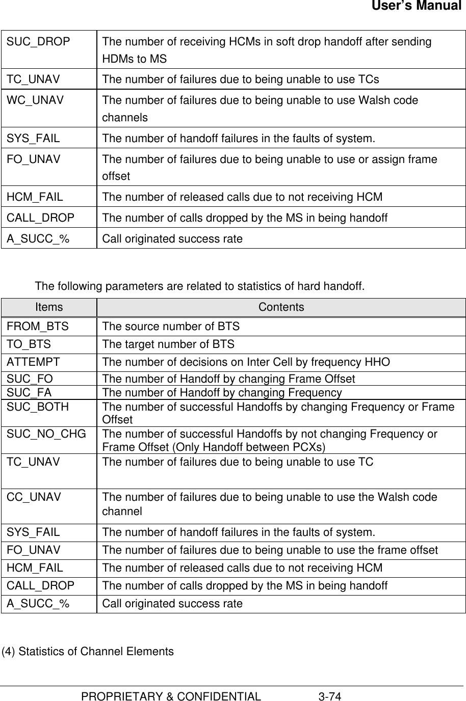 User’s Manual                         PROPRIETARY &amp; CONFIDENTIAL                  3-74SUC_DROP The number of receiving HCMs in soft drop handoff after sendingHDMs to MSTC_UNAV The number of failures due to being unable to use TCsWC_UNAV The number of failures due to being unable to use Walsh codechannelsSYS_FAIL The number of handoff failures in the faults of system.FO_UNAV The number of failures due to being unable to use or assign frameoffsetHCM_FAIL The number of released calls due to not receiving HCMCALL_DROP The number of calls dropped by the MS in being handoffA_SUCC_% Call originated success rateThe following parameters are related to statistics of hard handoff.Items ContentsFROM_BTS The source number of BTSTO_BTS The target number of BTSATTEMPT The number of decisions on Inter Cell by frequency HHOSUC_FO The number of Handoff by changing Frame OffsetSUC_FA The number of Handoff by changing FrequencySUC_BOTH The number of successful Handoffs by changing Frequency or FrameOffsetSUC_NO_CHG The number of successful Handoffs by not changing Frequency orFrame Offset (Only Handoff between PCXs)TC_UNAV The number of failures due to being unable to use TCCC_UNAV The number of failures due to being unable to use the Walsh codechannelSYS_FAIL The number of handoff failures in the faults of system.FO_UNAV The number of failures due to being unable to use the frame offsetHCM_FAIL The number of released calls due to not receiving HCMCALL_DROP The number of calls dropped by the MS in being handoffA_SUCC_% Call originated success rate(4) Statistics of Channel Elements