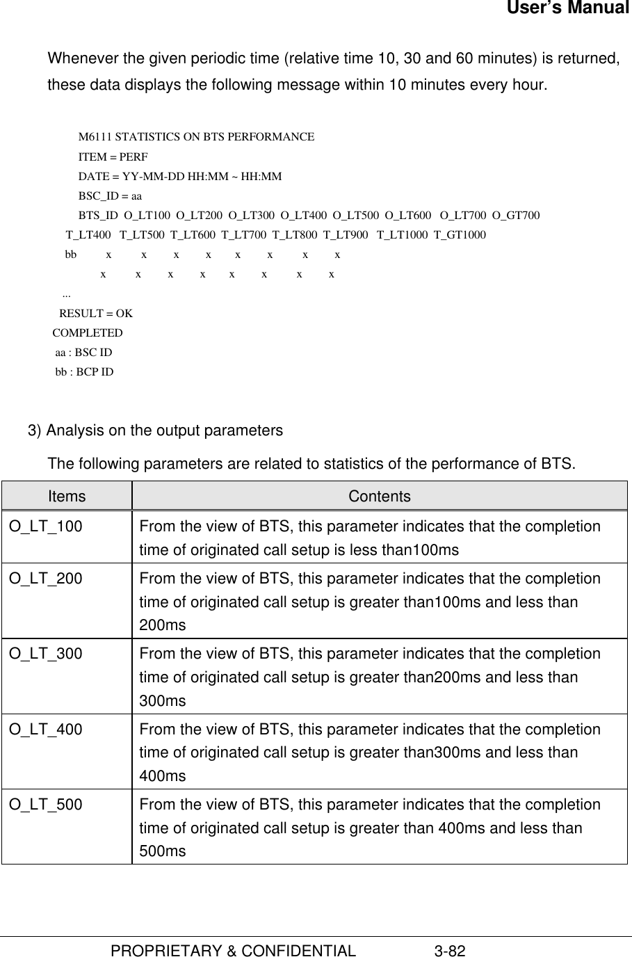 User’s Manual                         PROPRIETARY &amp; CONFIDENTIAL                  3-82Whenever the given periodic time (relative time 10, 30 and 60 minutes) is returned,these data displays the following message within 10 minutes every hour.  M6111 STATISTICS ON BTS PERFORMANCE ITEM = PERF DATE = YY-MM-DD HH:MM ~ HH:MM BSC_ID = aa BTS_ID  O_LT100  O_LT200  O_LT300  O_LT400  O_LT500  O_LT600   O_LT700  O_GT700           T_LT400   T_LT500  T_LT600  T_LT700  T_LT800  T_LT900   T_LT1000  T_GT1000           bb          x          x         x         x        x         x          x         x                       x          x         x         x        x         x          x         x          ...         RESULT = OK           COMPLETED            aa : BSC ID            bb : BCP ID 3) Analysis on the output parametersThe following parameters are related to statistics of the performance of BTS.Items ContentsO_LT_100 From the view of BTS, this parameter indicates that the completiontime of originated call setup is less than100msO_LT_200 From the view of BTS, this parameter indicates that the completiontime of originated call setup is greater than100ms and less than200msO_LT_300 From the view of BTS, this parameter indicates that the completiontime of originated call setup is greater than200ms and less than300msO_LT_400 From the view of BTS, this parameter indicates that the completiontime of originated call setup is greater than300ms and less than400msO_LT_500 From the view of BTS, this parameter indicates that the completiontime of originated call setup is greater than 400ms and less than500ms