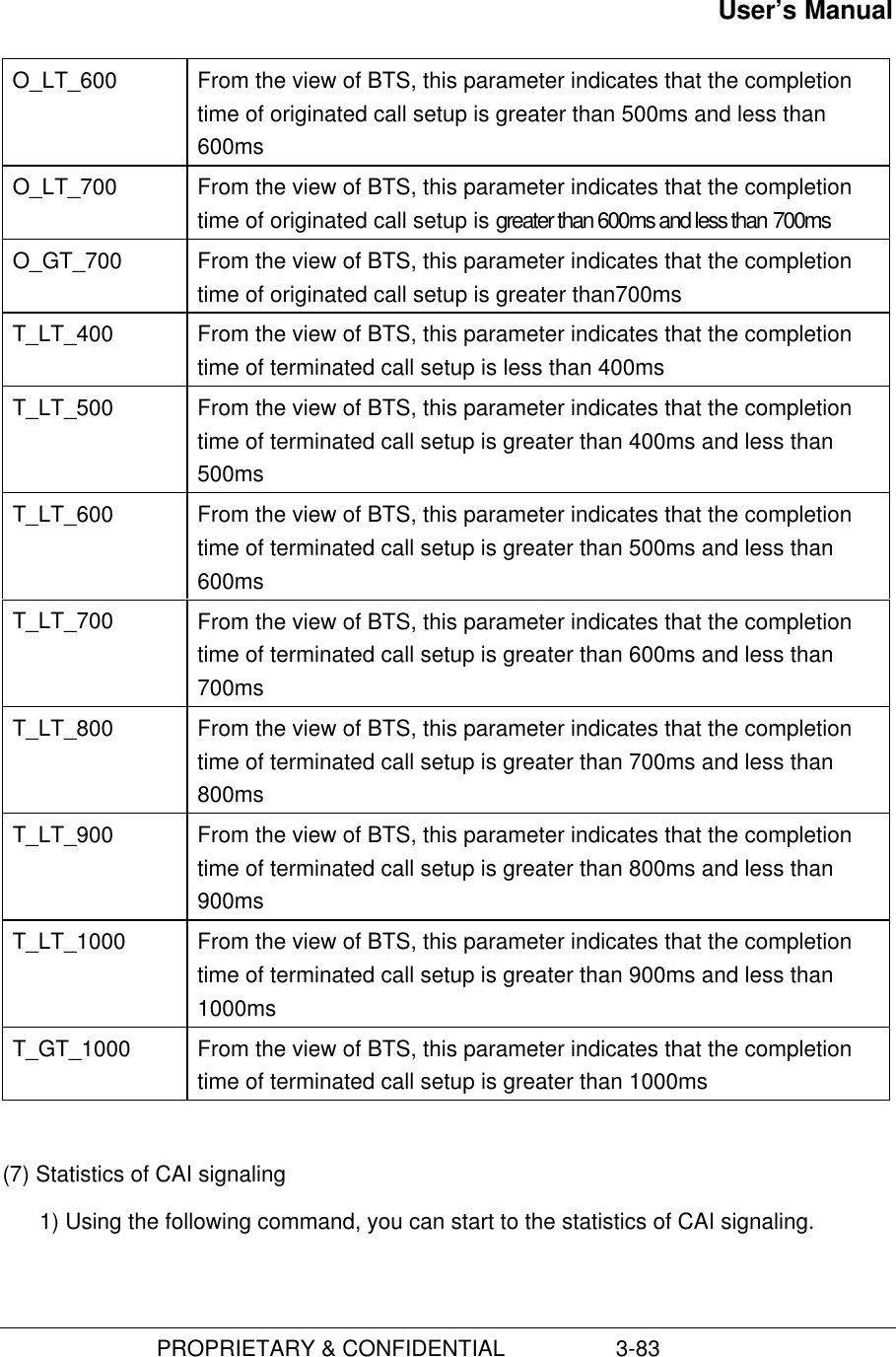 User’s Manual                         PROPRIETARY &amp; CONFIDENTIAL                  3-83O_LT_600 From the view of BTS, this parameter indicates that the completiontime of originated call setup is greater than 500ms and less than600msO_LT_700 From the view of BTS, this parameter indicates that the completiontime of originated call setup is greater than 600ms and less than 700msO_GT_700 From the view of BTS, this parameter indicates that the completiontime of originated call setup is greater than700msT_LT_400 From the view of BTS, this parameter indicates that the completiontime of terminated call setup is less than 400msT_LT_500 From the view of BTS, this parameter indicates that the completiontime of terminated call setup is greater than 400ms and less than500msT_LT_600 From the view of BTS, this parameter indicates that the completiontime of terminated call setup is greater than 500ms and less than600msT_LT_700 From the view of BTS, this parameter indicates that the completiontime of terminated call setup is greater than 600ms and less than700msT_LT_800 From the view of BTS, this parameter indicates that the completiontime of terminated call setup is greater than 700ms and less than800msT_LT_900 From the view of BTS, this parameter indicates that the completiontime of terminated call setup is greater than 800ms and less than900msT_LT_1000 From the view of BTS, this parameter indicates that the completiontime of terminated call setup is greater than 900ms and less than1000msT_GT_1000 From the view of BTS, this parameter indicates that the completiontime of terminated call setup is greater than 1000ms(7) Statistics of CAI signaling1) Using the following command, you can start to the statistics of CAI signaling.