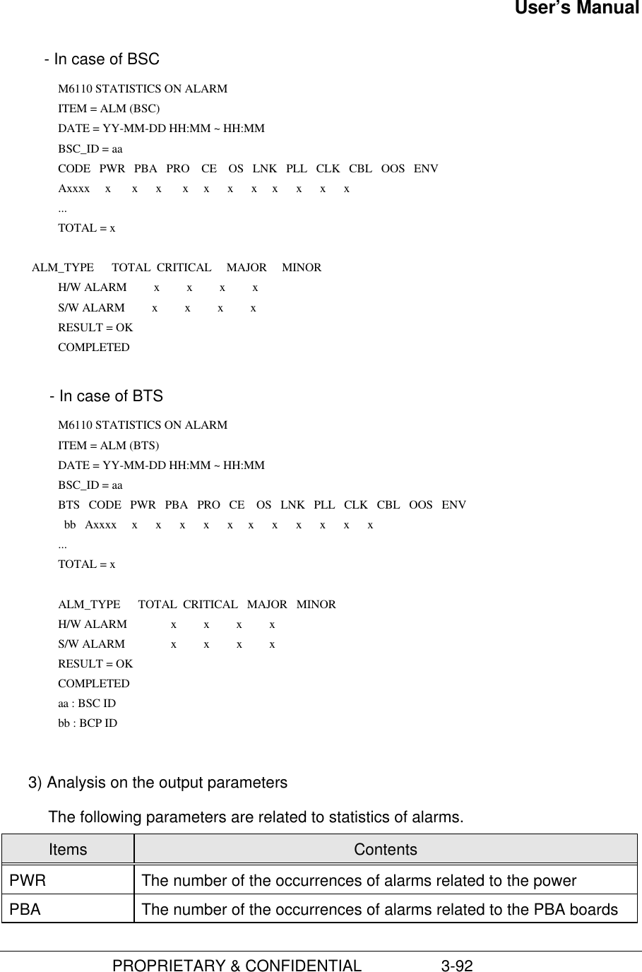 User’s Manual                         PROPRIETARY &amp; CONFIDENTIAL                  3-92 - In case of BSC M6110 STATISTICS ON ALARM        ITEM = ALM (BSC)      DATE = YY-MM-DD HH:MM ~ HH:MM       BSC_ID = aa         CODE   PWR   PBA   PRO    CE    OS   LNK   PLL   CLK   CBL   OOS   ENV        Axxxx     x       x      x       x     x      x      x     x      x      x      x        ...        TOTAL = x                    ALM_TYPE      TOTAL  CRITICAL     MAJOR     MINOR        H/W ALARM         x         x         x         x        S/W ALARM         x         x         x         x        RESULT = OK      COMPLETED  - In case of BTS M6110 STATISTICS ON ALARM ITEM = ALM (BTS)      DATE = YY-MM-DD HH:MM ~ HH:MM        BSC_ID = aa        BTS   CODE   PWR   PBA   PRO   CE    OS   LNK   PLL   CLK   CBL   OOS   ENV           bb   Axxxx     x      x      x      x      x     x      x      x      x      x      x        ...        TOTAL = x         ALM_TYPE      TOTAL  CRITICAL   MAJOR   MINOR        H/W ALARM x         x         x         x        S/W ALARM x         x         x         x        RESULT = OK      COMPLETED      aa : BSC ID      bb : BCP ID 3) Analysis on the output parametersThe following parameters are related to statistics of alarms.Items ContentsPWR The number of the occurrences of alarms related to the powerPBA The number of the occurrences of alarms related to the PBA boards