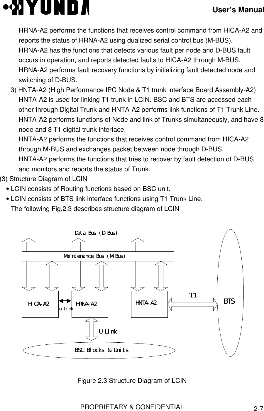 User’s ManualPROPRIETARY &amp; CONFIDENTIAL 2-7HRNA-A2 performs the functions that receives control command from HICA-A2 andreports the status of HRNA-A2 using dualized serial control bus (M-BUS).HRNA-A2 has the functions that detects various fault per node and D-BUS faultoccurs in operation, and reports detected faults to HICA-A2 through M-BUS.HRNA-A2 performs fault recovery functions by initializing fault detected node andswitching of D-BUS.3) HNTA-A2 (High Performance IPC Node &amp; T1 trunk interface Board Assembly-A2)HNTA-A2 is used for linking T1 trunk in LCIN. BSC and BTS are accessed eachother through Digital Trunk and HNTA-A2 performs link functions of T1 Trunk Line.HNTA-A2 performs functions of Node and link of Trunks simultaneously, and have 8node and 8 T1 digital trunk interface.HNTA-A2 performs the functions that receives control command from HICA-A2through M-BUS and exchanges packet between node through D-BUS.HNTA-A2 performs the functions that tries to recover by fault detection of D-BUSand monitors and reports the status of Trunk.(3) Structure Diagram of LCIN• LCIN consists of Routing functions based on BSC unit.• LCIN consists of BTS link interface functions using T1 Trunk Line.The following Fig.2.3 describes structure diagram of LCINHICA-A2HICA-A2 HRNA-A2HRNA-A2T1Data Bus (D-Bus)Data Bus (D-Bus)Maintenance Bus (M-Bus)Maintenance Bus (M-Bus)U-LinkU-LinkHNTA-A2HNTA-A2BSC Blocks &amp; UnitsBSC Blocks &amp; UnitsBTSBTSu-linkFigure 2.3 Structure Diagram of LCIN