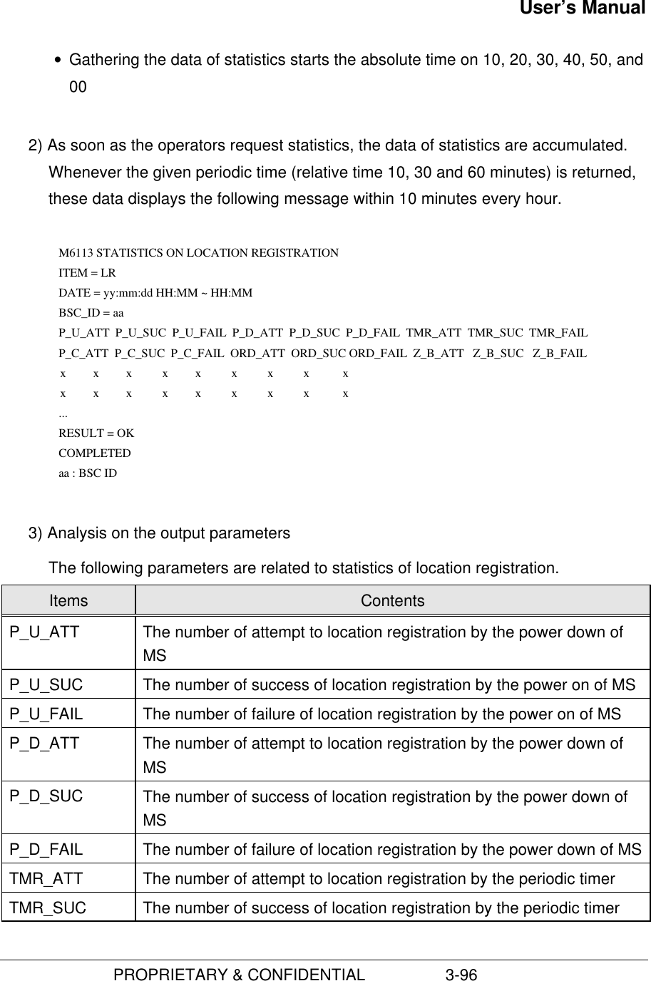 User’s Manual                         PROPRIETARY &amp; CONFIDENTIAL                  3-96• Gathering the data of statistics starts the absolute time on 10, 20, 30, 40, 50, and002) As soon as the operators request statistics, the data of statistics are accumulated.Whenever the given periodic time (relative time 10, 30 and 60 minutes) is returned,these data displays the following message within 10 minutes every hour.  M6113 STATISTICS ON LOCATION REGISTRATION    ITEM = LR    DATE = yy:mm:dd HH:MM ~ HH:MM    BSC_ID = aa     P_U_ATT  P_U_SUC  P_U_FAIL  P_D_ATT  P_D_SUC  P_D_FAIL  TMR_ATT  TMR_SUC  TMR_FAIL     P_C_ATT  P_C_SUC  P_C_FAIL  ORD_ATT  ORD_SUC ORD_FAIL  Z_B_ATT   Z_B_SUC   Z_B_FAIL                x         x         x          x         x          x          x          x           x                x         x         x          x         x          x          x          x           x    ...    RESULT = OK COMPLETED aa : BSC ID 3) Analysis on the output parametersThe following parameters are related to statistics of location registration.Items ContentsP_U_ATT The number of attempt to location registration by the power down ofMSP_U_SUC The number of success of location registration by the power on of MSP_U_FAIL The number of failure of location registration by the power on of MSP_D_ATT The number of attempt to location registration by the power down ofMSP_D_SUC The number of success of location registration by the power down ofMSP_D_FAIL The number of failure of location registration by the power down of MSTMR_ATT The number of attempt to location registration by the periodic timerTMR_SUC The number of success of location registration by the periodic timer