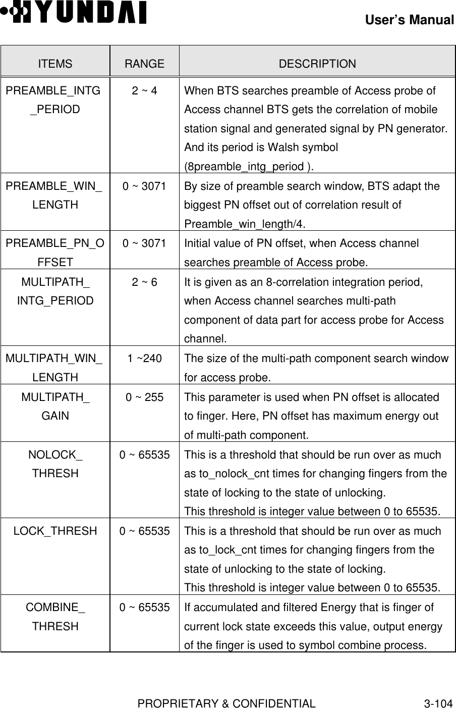 User’s ManualPROPRIETARY &amp; CONFIDENTIAL3-104ITEMS RANGE DESCRIPTIONPREAMBLE_INTG_PERIOD2 ~ 4 When BTS searches preamble of Access probe ofAccess channel BTS gets the correlation of mobilestation signal and generated signal by PN generator.And its period is Walsh symbol(8preamble_intg_period ).PREAMBLE_WIN_LENGTH0 ~ 3071 By size of preamble search window, BTS adapt thebiggest PN offset out of correlation result ofPreamble_win_length/4.PREAMBLE_PN_OFFSET0 ~ 3071 Initial value of PN offset, when Access channelsearches preamble of Access probe.MULTIPATH_INTG_PERIOD2 ~ 6 It is given as an 8-correlation integration period,when Access channel searches multi-pathcomponent of data part for access probe for Accesschannel.MULTIPATH_WIN_LENGTH1 ~240 The size of the multi-path component search windowfor access probe.MULTIPATH_GAIN0 ~ 255 This parameter is used when PN offset is allocatedto finger. Here, PN offset has maximum energy outof multi-path component.NOLOCK_THRESH0 ~ 65535 This is a threshold that should be run over as muchas to_nolock_cnt times for changing fingers from thestate of locking to the state of unlocking.This threshold is integer value between 0 to 65535.LOCK_THRESH 0 ~ 65535 This is a threshold that should be run over as muchas to_lock_cnt times for changing fingers from thestate of unlocking to the state of locking.This threshold is integer value between 0 to 65535.COMBINE_THRESH0 ~ 65535 If accumulated and filtered Energy that is finger ofcurrent lock state exceeds this value, output energyof the finger is used to symbol combine process.