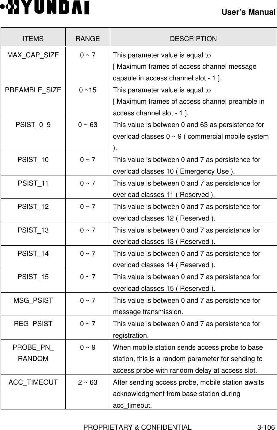 User’s ManualPROPRIETARY &amp; CONFIDENTIAL3-106ITEMS RANGE DESCRIPTIONMAX_CAP_SIZE 0 ~ 7 This parameter value is equal to[ Maximum frames of access channel messagecapsule in access channel slot - 1 ].PREAMBLE_SIZE 0 ~15 This parameter value is equal to[ Maximum frames of access channel preamble inaccess channel slot - 1 ].PSIST_0_9 0 ~ 63 This value is between 0 and 63 as persistence foroverload classes 0 ~ 9 ( commercial mobile system).PSIST_10 0 ~ 7 This value is between 0 and 7 as persistence foroverload classes 10 ( Emergency Use ).PSIST_11 0 ~ 7 This value is between 0 and 7 as persistence foroverload classes 11 ( Reserved ).PSIST_12 0 ~ 7 This value is between 0 and 7 as persistence foroverload classes 12 ( Reserved ).PSIST_13 0 ~ 7 This value is between 0 and 7 as persistence foroverload classes 13 ( Reserved ).PSIST_14 0 ~ 7 This value is between 0 and 7 as persistence foroverload classes 14 ( Reserved ).PSIST_15 0 ~ 7 This value is between 0 and 7 as persistence foroverload classes 15 ( Reserved ).MSG_PSIST 0 ~ 7 This value is between 0 and 7 as persistence formessage transmission.REG_PSIST 0 ~ 7 This value is between 0 and 7 as persistence forregistration.PROBE_PN_RANDOM0 ~ 9 When mobile station sends access probe to basestation, this is a random parameter for sending toaccess probe with random delay at access slot.ACC_TIMEOUT 2 ~ 63 After sending access probe, mobile station awaitsacknowledgment from base station duringacc_timeout.