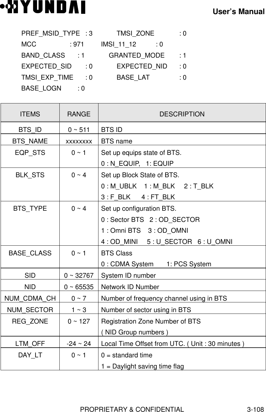 User’s ManualPROPRIETARY &amp; CONFIDENTIAL3-108   PREF_MSID_TYPE   : 3            TMSI_ZONE        : 0   MCC              : 971         IMSI_11_12       : 0   BAND_CLASS       : 1            GRANTED_MODE     : 1   EXPECTED_SID     : 0            EXPECTED_NID     : 0   TMSI_EXP_TIME    : 0            BASE_LAT         : 0   BASE_LOGN        : 0ITEMS RANGE DESCRIPTIONBTS_ID 0 ~ 511 BTS IDBTS_NAME xxxxxxxx BTS nameEQP_STS 0 ~ 1 Set up equips state of BTS.0 : N_EQUIP,   1: EQUIPBLK_STS 0 ~ 4 Set up Block State of BTS.0 : M_UBLK    1 : M_BLK     2 : T_BLK3 : F_BLK      4 : FT_BLKBTS_TYPE 0 ~ 4 Set up configuration BTS.0 : Sector BTS   2 : OD_SECTOR1 : Omni BTS    3 : OD_OMNI4 : OD_MINI     5 : U_SECTOR   6 : U_OMNIBASE_CLASS 0 ~ 1 BTS Class0 : CDMA System       1: PCS SystemSID 0 ~ 32767 System ID numberNID 0 ~ 65535 Network ID NumberNUM_CDMA_CH 0 ~ 7 Number of frequency channel using in BTSNUM_SECTOR 1 ~ 3 Number of sector using in BTSREG_ZONE 0 ~ 127 Registration Zone Number of BTS( NID Group numbers )LTM_OFF -24 ~ 24 Local Time Offset from UTC. ( Unit : 30 minutes )DAY_LT 0 ~ 1 0 = standard time1 = Daylight saving time flag