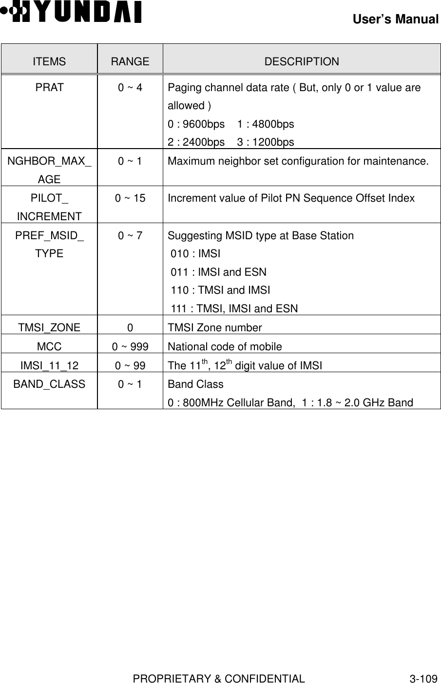 User’s ManualPROPRIETARY &amp; CONFIDENTIAL3-109ITEMS RANGE DESCRIPTIONPRAT 0 ~ 4 Paging channel data rate ( But, only 0 or 1 value areallowed )0 : 9600bps    1 : 4800bps2 : 2400bps    3 : 1200bpsNGHBOR_MAX_AGE0 ~ 1 Maximum neighbor set configuration for maintenance.PILOT_INCREMENT0 ~ 15 Increment value of Pilot PN Sequence Offset IndexPREF_MSID_TYPE0 ~ 7 Suggesting MSID type at Base Station 010 : IMSI 011 : IMSI and ESN 110 : TMSI and IMSI 111 : TMSI, IMSI and ESNTMSI_ZONE 0TMSI Zone numberMCC 0 ~ 999 National code of mobileIMSI_11_12 0 ~ 99 The 11th, 12th digit value of IMSIBAND_CLASS 0 ~ 1 Band Class0 : 800MHz Cellular Band,  1 : 1.8 ~ 2.0 GHz Band