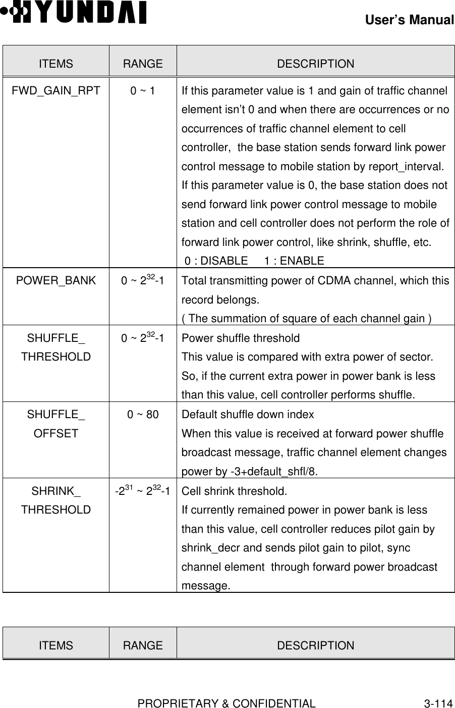 User’s ManualPROPRIETARY &amp; CONFIDENTIAL3-114ITEMS RANGE DESCRIPTIONFWD_GAIN_RPT 0 ~ 1 If this parameter value is 1 and gain of traffic channelelement isn’t 0 and when there are occurrences or nooccurrences of traffic channel element to cellcontroller,  the base station sends forward link powercontrol message to mobile station by report_interval.If this parameter value is 0, the base station does notsend forward link power control message to mobilestation and cell controller does not perform the role offorward link power control, like shrink, shuffle, etc. 0 : DISABLE     1 : ENABLEPOWER_BANK 0 ~ 232-1 Total transmitting power of CDMA channel, which thisrecord belongs.( The summation of square of each channel gain )SHUFFLE_THRESHOLD0 ~ 232-1 Power shuffle thresholdThis value is compared with extra power of sector.So, if the current extra power in power bank is lessthan this value, cell controller performs shuffle.SHUFFLE_OFFSET0 ~ 80 Default shuffle down indexWhen this value is received at forward power shufflebroadcast message, traffic channel element changespower by -3+default_shfl/8.SHRINK_THRESHOLD-231 ~ 232-1 Cell shrink threshold.If currently remained power in power bank is lessthan this value, cell controller reduces pilot gain byshrink_decr and sends pilot gain to pilot, syncchannel element  through forward power broadcastmessage.ITEMS RANGE DESCRIPTION