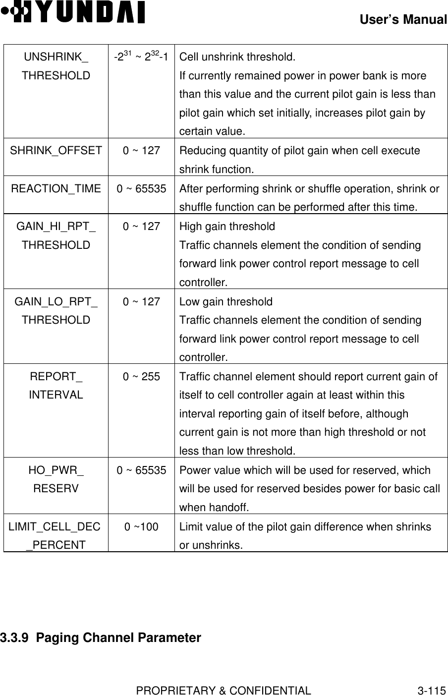 User’s ManualPROPRIETARY &amp; CONFIDENTIAL3-115UNSHRINK_THRESHOLD-231 ~ 232-1 Cell unshrink threshold.If currently remained power in power bank is morethan this value and the current pilot gain is less thanpilot gain which set initially, increases pilot gain bycertain value.SHRINK_OFFSET 0 ~ 127 Reducing quantity of pilot gain when cell executeshrink function.REACTION_TIME 0 ~ 65535 After performing shrink or shuffle operation, shrink orshuffle function can be performed after this time.GAIN_HI_RPT_THRESHOLD0 ~ 127 High gain thresholdTraffic channels element the condition of sendingforward link power control report message to cellcontroller.GAIN_LO_RPT_THRESHOLD0 ~ 127 Low gain thresholdTraffic channels element the condition of sendingforward link power control report message to cellcontroller.REPORT_INTERVAL0 ~ 255 Traffic channel element should report current gain ofitself to cell controller again at least within thisinterval reporting gain of itself before, althoughcurrent gain is not more than high threshold or notless than low threshold.HO_PWR_RESERV0 ~ 65535 Power value which will be used for reserved, whichwill be used for reserved besides power for basic callwhen handoff.LIMIT_CELL_DEC_PERCENT0 ~100 Limit value of the pilot gain difference when shrinksor unshrinks.3.3.9  Paging Channel Parameter