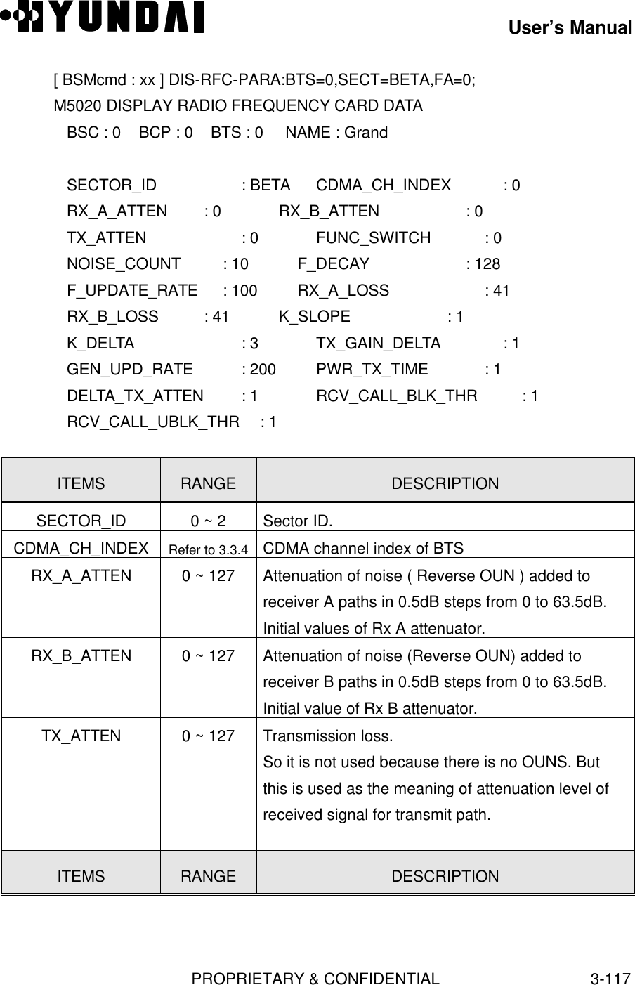 User’s ManualPROPRIETARY &amp; CONFIDENTIAL3-117[ BSMcmd : xx ] DIS-RFC-PARA:BTS=0,SECT=BETA,FA=0;M5020 DISPLAY RADIO FREQUENCY CARD DATA   BSC : 0    BCP : 0    BTS : 0     NAME : Grand   SECTOR_ID : BETA CDMA_CH_INDEX   : 0   RX_A_ATTEN        : 0 RX_B_ATTEN         : 0   TX_ATTEN : 0 FUNC_SWITCH        : 0   NOISE_COUNT        : 10 F_DECAY            : 128   F_UPDATE_RATE      : 100 RX_A_LOSS          : 41   RX_B_LOSS          : 41 K_SLOPE            : 1   K_DELTA: 3 TX_GAIN_DELTA     : 1   GEN_UPD_RATE : 200 PWR_TX_TIME        : 1   DELTA_TX_ATTEN : 1 RCV_CALL_BLK_THR : 1   RCV_CALL_UBLK_THR  : 1ITEMS RANGE DESCRIPTIONSECTOR_ID 0 ~ 2 Sector ID.CDMA_CH_INDEX Refer to 3.3.4 CDMA channel index of BTSRX_A_ATTEN 0 ~ 127 Attenuation of noise ( Reverse OUN ) added toreceiver A paths in 0.5dB steps from 0 to 63.5dB.Initial values of Rx A attenuator.RX_B_ATTEN 0 ~ 127 Attenuation of noise (Reverse OUN) added toreceiver B paths in 0.5dB steps from 0 to 63.5dB.Initial value of Rx B attenuator.TX_ATTEN 0 ~ 127 Transmission loss.So it is not used because there is no OUNS. Butthis is used as the meaning of attenuation level ofreceived signal for transmit path.ITEMS RANGE DESCRIPTION