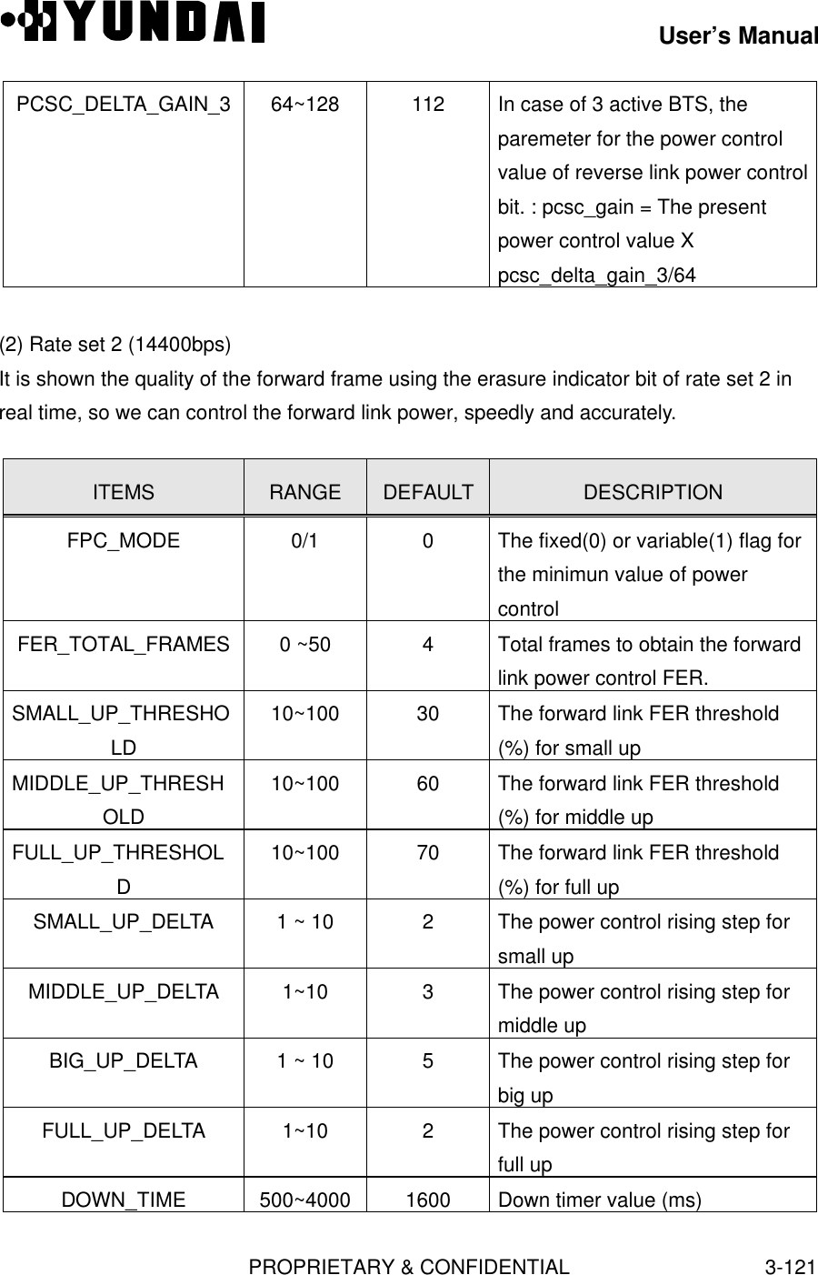 User’s ManualPROPRIETARY &amp; CONFIDENTIAL3-121PCSC_DELTA_GAIN_3 64~128 112 In case of 3 active BTS, theparemeter for the power controlvalue of reverse link power controlbit. : pcsc_gain = The presentpower control value Xpcsc_delta_gain_3/64(2) Rate set 2 (14400bps)It is shown the quality of the forward frame using the erasure indicator bit of rate set 2 inreal time, so we can control the forward link power, speedly and accurately.ITEMS RANGE DEFAULT DESCRIPTIONFPC_MODE 0/1 0The fixed(0) or variable(1) flag forthe minimun value of powercontrolFER_TOTAL_FRAMES 0 ~50 4Total frames to obtain the forwardlink power control FER.SMALL_UP_THRESHOLD10~100 30 The forward link FER threshold(%) for small upMIDDLE_UP_THRESHOLD10~100 60 The forward link FER threshold(%) for middle upFULL_UP_THRESHOLD10~100 70 The forward link FER threshold(%) for full upSMALL_UP_DELTA1 ~ 10 2The power control rising step forsmall upMIDDLE_UP_DELTA1~10 3The power control rising step formiddle upBIG_UP_DELTA1 ~ 10 5The power control rising step forbig upFULL_UP_DELTA1~10 2The power control rising step forfull upDOWN_TIME 500~4000 1600 Down timer value (ms)