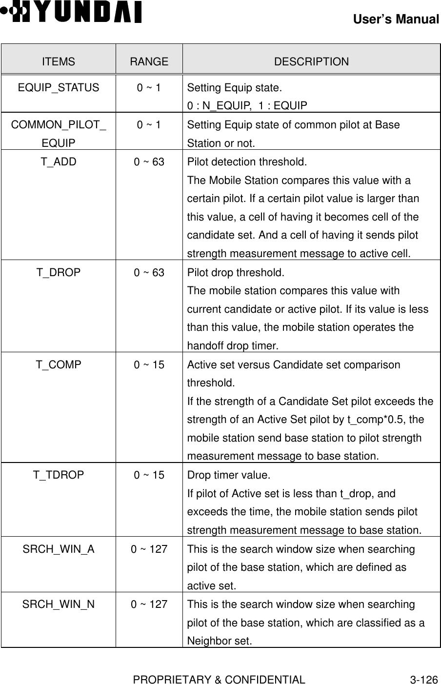 User’s ManualPROPRIETARY &amp; CONFIDENTIAL3-126ITEMS RANGE DESCRIPTIONEQUIP_STATUS 0 ~ 1 Setting Equip state.0 : N_EQUIP,  1 : EQUIPCOMMON_PILOT_EQUIP0 ~ 1 Setting Equip state of common pilot at BaseStation or not.T_ADD 0 ~ 63 Pilot detection threshold.The Mobile Station compares this value with acertain pilot. If a certain pilot value is larger thanthis value, a cell of having it becomes cell of thecandidate set. And a cell of having it sends pilotstrength measurement message to active cell.T_DROP 0 ~ 63 Pilot drop threshold.The mobile station compares this value withcurrent candidate or active pilot. If its value is lessthan this value, the mobile station operates thehandoff drop timer.T_COMP 0 ~ 15 Active set versus Candidate set comparisonthreshold.If the strength of a Candidate Set pilot exceeds thestrength of an Active Set pilot by t_comp*0.5, themobile station send base station to pilot strengthmeasurement message to base station.T_TDROP 0 ~ 15 Drop timer value.If pilot of Active set is less than t_drop, andexceeds the time, the mobile station sends pilotstrength measurement message to base station.SRCH_WIN_A 0 ~ 127 This is the search window size when searchingpilot of the base station, which are defined asactive set.SRCH_WIN_N 0 ~ 127 This is the search window size when searchingpilot of the base station, which are classified as aNeighbor set.