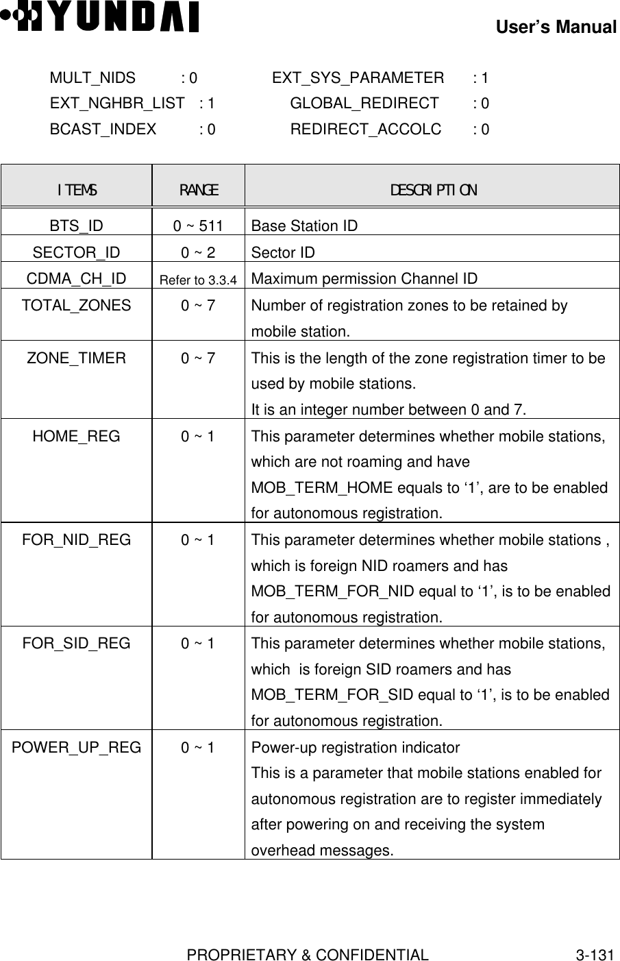 User’s ManualPROPRIETARY &amp; CONFIDENTIAL3-131   MULT_NIDS          : 0 EXT_SYS_PARAMETER  : 1   EXT_NGHBR_LIST   : 1 GLOBAL_REDIRECT    : 0   BCAST_INDEX        : 0 REDIRECT_ACCOLC     : 0ITEMS RANGE DESCRIPTIONBTS_ID 0 ~ 511 Base Station IDSECTOR_ID 0 ~ 2 Sector IDCDMA_CH_ID Refer to 3.3.4 Maximum permission Channel IDTOTAL_ZONES 0 ~ 7 Number of registration zones to be retained bymobile station.ZONE_TIMER 0 ~ 7 This is the length of the zone registration timer to beused by mobile stations.It is an integer number between 0 and 7.HOME_REG 0 ~ 1 This parameter determines whether mobile stations,which are not roaming and haveMOB_TERM_HOME equals to ‘1’, are to be enabledfor autonomous registration.FOR_NID_REG 0 ~ 1 This parameter determines whether mobile stations ,which is foreign NID roamers and hasMOB_TERM_FOR_NID equal to ‘1’, is to be enabledfor autonomous registration.FOR_SID_REG 0 ~ 1 This parameter determines whether mobile stations,which  is foreign SID roamers and hasMOB_TERM_FOR_SID equal to ‘1’, is to be enabledfor autonomous registration.POWER_UP_REG 0 ~ 1 Power-up registration indicatorThis is a parameter that mobile stations enabled forautonomous registration are to register immediatelyafter powering on and receiving the systemoverhead messages.