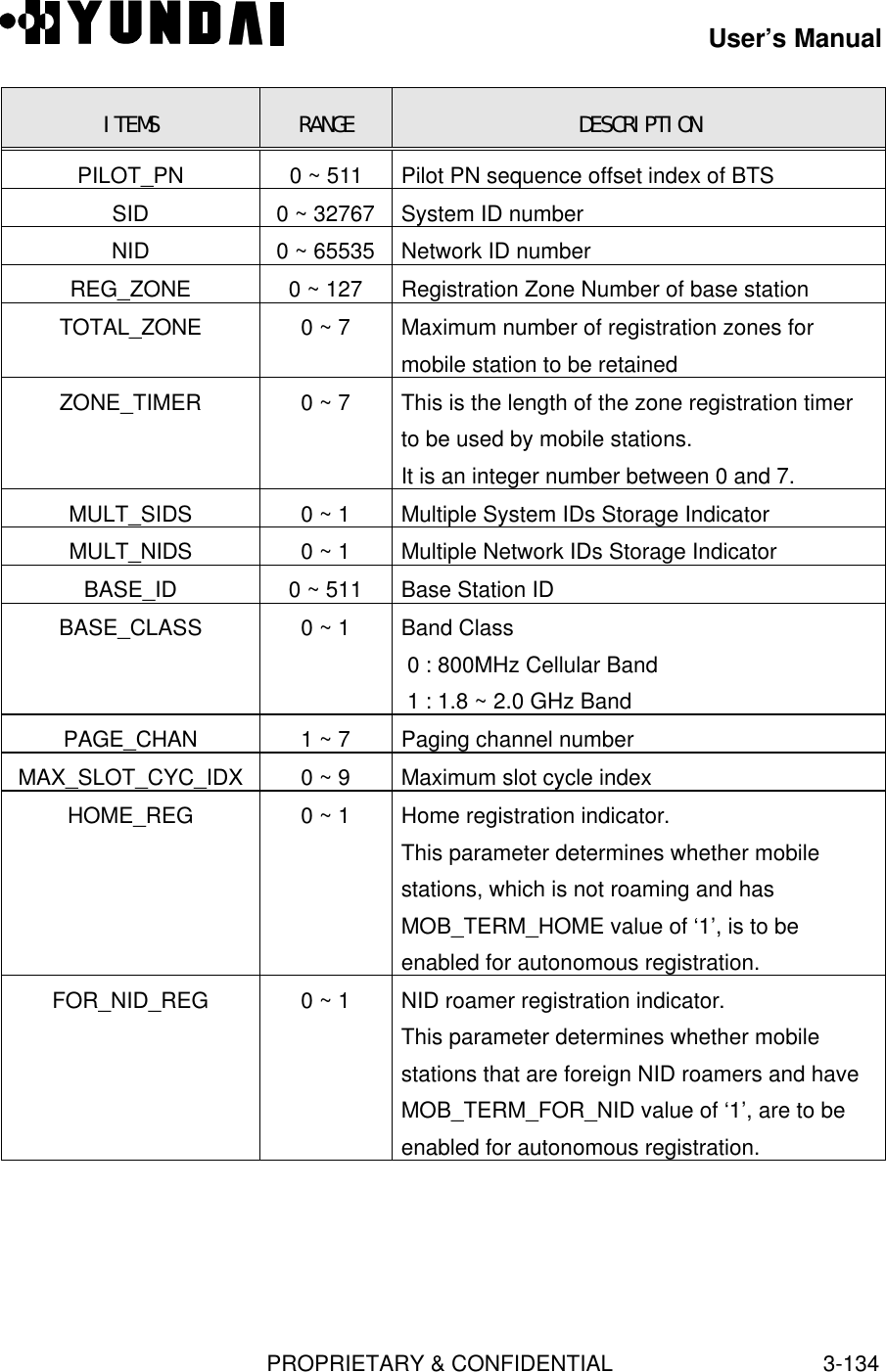 User’s ManualPROPRIETARY &amp; CONFIDENTIAL3-134ITEMS RANGE DESCRIPTIONPILOT_PN 0 ~ 511 Pilot PN sequence offset index of BTSSID 0 ~ 32767 System ID numberNID 0 ~ 65535 Network ID numberREG_ZONE 0 ~ 127 Registration Zone Number of base stationTOTAL_ZONE 0 ~ 7 Maximum number of registration zones formobile station to be retainedZONE_TIMER 0 ~ 7 This is the length of the zone registration timerto be used by mobile stations.It is an integer number between 0 and 7.MULT_SIDS 0 ~ 1 Multiple System IDs Storage IndicatorMULT_NIDS 0 ~ 1 Multiple Network IDs Storage IndicatorBASE_ID 0 ~ 511 Base Station IDBASE_CLASS 0 ~ 1 Band Class 0 : 800MHz Cellular Band 1 : 1.8 ~ 2.0 GHz BandPAGE_CHAN 1 ~ 7 Paging channel numberMAX_SLOT_CYC_IDX 0 ~ 9 Maximum slot cycle indexHOME_REG 0 ~ 1 Home registration indicator.This parameter determines whether mobilestations, which is not roaming and hasMOB_TERM_HOME value of ‘1’, is to beenabled for autonomous registration.FOR_NID_REG 0 ~ 1 NID roamer registration indicator.This parameter determines whether mobilestations that are foreign NID roamers and haveMOB_TERM_FOR_NID value of ‘1’, are to beenabled for autonomous registration.