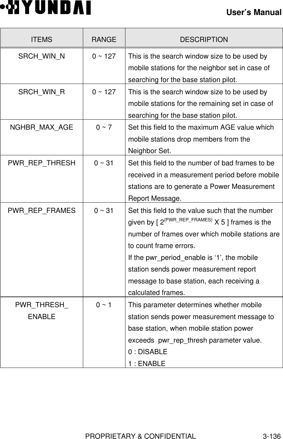 User’s ManualPROPRIETARY &amp; CONFIDENTIAL3-136ITEMS RANGE DESCRIPTIONSRCH_WIN_N 0 ~ 127 This is the search window size to be used bymobile stations for the neighbor set in case ofsearching for the base station pilot.SRCH_WIN_R 0 ~ 127 This is the search window size to be used bymobile stations for the remaining set in case ofsearching for the base station pilot.NGHBR_MAX_AGE 0 ~ 7 Set this field to the maximum AGE value whichmobile stations drop members from theNeighbor Set.PWR_REP_THRESH 0 ~ 31 Set this field to the number of bad frames to bereceived in a measurement period before mobilestations are to generate a Power MeasurementReport Message.PWR_REP_FRAMES 0 ~ 31 Set this field to the value such that the numbergiven by [ 2(PWR_REP_FRAMES) X 5 ] frames is thenumber of frames over which mobile stations areto count frame errors.If the pwr_period_enable is ‘1’, the mobilestation sends power measurement reportmessage to base station, each receiving acalculated frames.PWR_THRESH_ENABLE0 ~ 1 This parameter determines whether mobilestation sends power measurement message tobase station, when mobile station powerexceeds  pwr_rep_thresh parameter value.0 : DISABLE1 : ENABLE