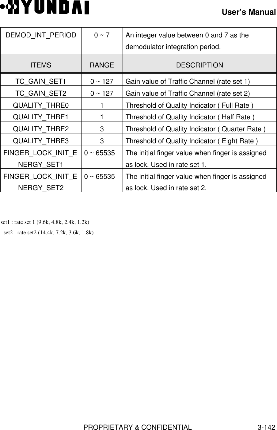 User’s ManualPROPRIETARY &amp; CONFIDENTIAL3-142DEMOD_INT_PERIOD 0 ~ 7 An integer value between 0 and 7 as thedemodulator integration period.ITEMS RANGE DESCRIPTIONTC_GAIN_SET1 0 ~ 127 Gain value of Traffic Channel (rate set 1)TC_GAIN_SET2 0 ~ 127 Gain value of Traffic Channel (rate set 2)QUALITY_THRE0 1Threshold of Quality Indicator ( Full Rate )QUALITY_THRE1 1Threshold of Quality Indicator ( Half Rate )QUALITY_THRE2 3Threshold of Quality Indicator ( Quarter Rate )QUALITY_THRE3 3Threshold of Quality Indicator ( Eight Rate )FINGER_LOCK_INIT_ENERGY_SET10 ~ 65535 The initial finger value when finger is assignedas lock. Used in rate set 1.FINGER_LOCK_INIT_ENERGY_SET20 ~ 65535 The initial finger value when finger is assignedas lock. Used in rate set 2. set1 : rate set 1 (9.6k, 4.8k, 2.4k, 1.2k)   set2 : rate set2 (14.4k, 7.2k, 3.6k, 1.8k)