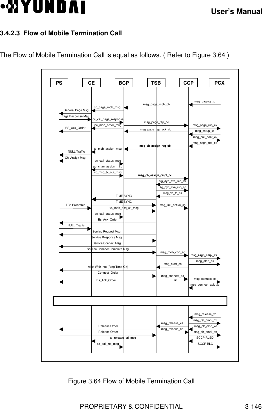 User’s ManualPROPRIETARY &amp; CONFIDENTIAL3-1463.4.2.3  Flow of Mobile Termination CallThe Flow of Mobile Termination Call is equal as follows. ( Refer to Figure 3.64 )PCXPS CCPTSBBCPCEtc_mob_assign_msgmsg_ch_assign_req_cbcc_call_status_msgCh. Assign Msgpc_chan_assign_msgNULL TrafficSig_dyn_sve_rsp_scmsg_vs_tc_cssig_dyn_sve_req_cscc_msg_tx_ota_msgmsg_ch_assign_cmpl_bcTCh Preamble TIME SYNCTIME SYNCmsg_link_active_scvs_mob_acq_ctl_msgService Request Msg.Service Response Msg.Service Connect Msg.Service Connect Complete Msg.msg_asgn_cmpl_cxmsg_mob_con_sccc_call_status_msgBs_Ack_OrderNULL Trafficmsg_paging_xcmsg_page_mob_cbpc_page_mob_msgGeneral Page MsgPage Response Msg cc_cai_page_responsepc_mob_order_msg msg_page_rsp_bcmsg_page_rsp_ack_cbmsg_page_rsp_cxmsg_setup_xcmsg_asgn_req_xcmsg_call_conf_cxBS_Ack_OrderConversation Statemsg_alert_cxmsg_alert_csAlert With Info (Ring Tone On)Connect_Order msg_connect_sc_sc( msg_connect_cxmsg_connect_ack_xcBs_Ack_OrderRelease OrderRelease Ordertc_release_ctl_msgcc_call_rel_msg msg_release_cs msg_release_sc msg_rel_cmpl_cx msg_clr_cmd_xc msg_clr_cmpl_cxSCCP RLSDSCCP RLC msg_release_xcFigure 3.64 Flow of Mobile Termination Call