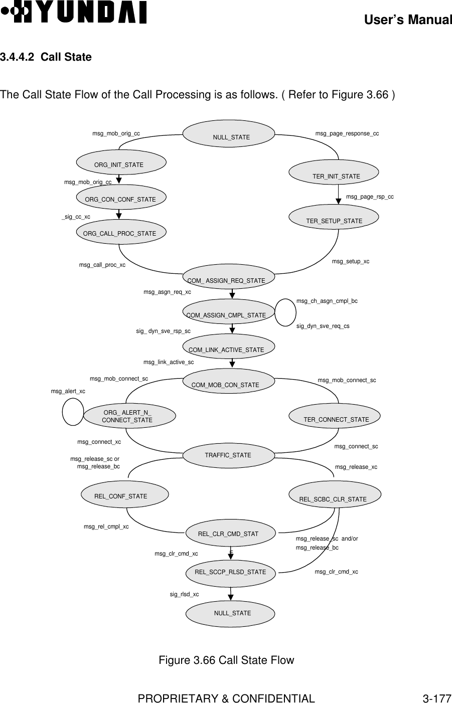 User’s ManualPROPRIETARY &amp; CONFIDENTIAL3-1773.4.4.2  Call StateThe Call State Flow of the Call Processing is as follows. ( Refer to Figure 3.66 )msg_mob_orig_cc TER_INIT_STATECOM_ ASSIGN_REQ_STATECOM_LINK_ACTIVE_STATECOM_MOB_CON_STATEORG_ ALERT_N_CONNECT_STATE TER_CONNECT_STATETRAFFIC_STATEREL_CONF_STATEREL_CLR_CMD_STATEREL_SCBC_CLR_STATENULL_STATEmsg_mob_orig_cc msg_page_response_ccmsg_page_rsp_ccmsg_setup_xcmsg_call_proc_xc_sig_cc_xcmsg_asgn_req_xcmsg_mob_connect_scmsg_clr_cmd_xcsig_rlsd_xcmsg_release_sc ormsg_release_bcmsg_release_sc  and/ormsg_release_bcmsg_clr_cmd_xcmsg_connect_scmsg_release_xcmsg_rel_cmpl_xcmsg_connect_xcmsg_alert_xcmsg_mob_connect_scmsg_link_active_scmsg_ch_asgn_cmpl_bcsig_dyn_sve_req_cssig_ dyn_sve_rsp_scNULL_STATEORG_CON_CONF_STATETER_SETUP_STATEORG_CALL_PROC_STATECOM_ASSIGN_CMPL_STATEREL_SCCP_RLSD_STATEORG_INIT_STATEFigure 3.66 Call State Flow