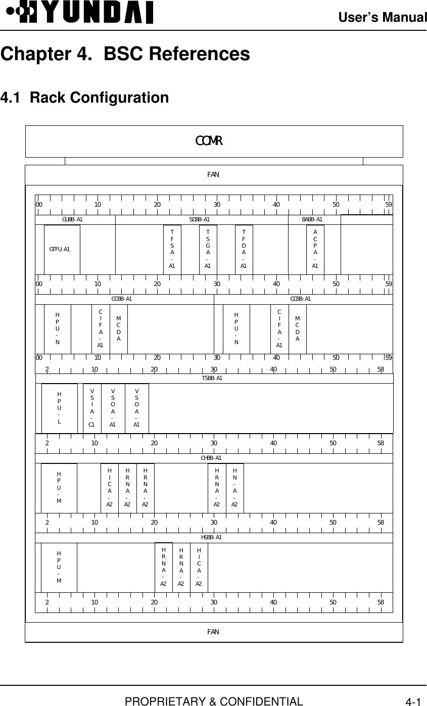 User’s ManualPROPRIETARY &amp; CONFIDENTIAL 4-1Chapter 4.  BSC References4.1  Rack ConfigurationFANFANCHBB-A1HSBB-A1GUBB-A1 BABB-A1TFSA-A1TSGA-A1TFDA-A1ACPA-A1HPU-MHICA-A2HRNA-A2HRNA-A2HN-A-A2HICA-A2HRNA-A2HPU-M2 10 20 30 40 50 582 10 20 30 40 50 582 10 20 30 40 50 58210 20 50 5940305810 20 30 40 5000GTFU-A110 20 50 5940300010 20 50 59403000CCBB-A1CIFA-A1MCDAHPU-NCCBB-A1CIFA-A1MCDAHPU-NSDBB-A1COMRCOMRTSBB-A1HPU-LVSIA-C1VSOA-A1VSOA-A1HRNA-A2HRNA-A2