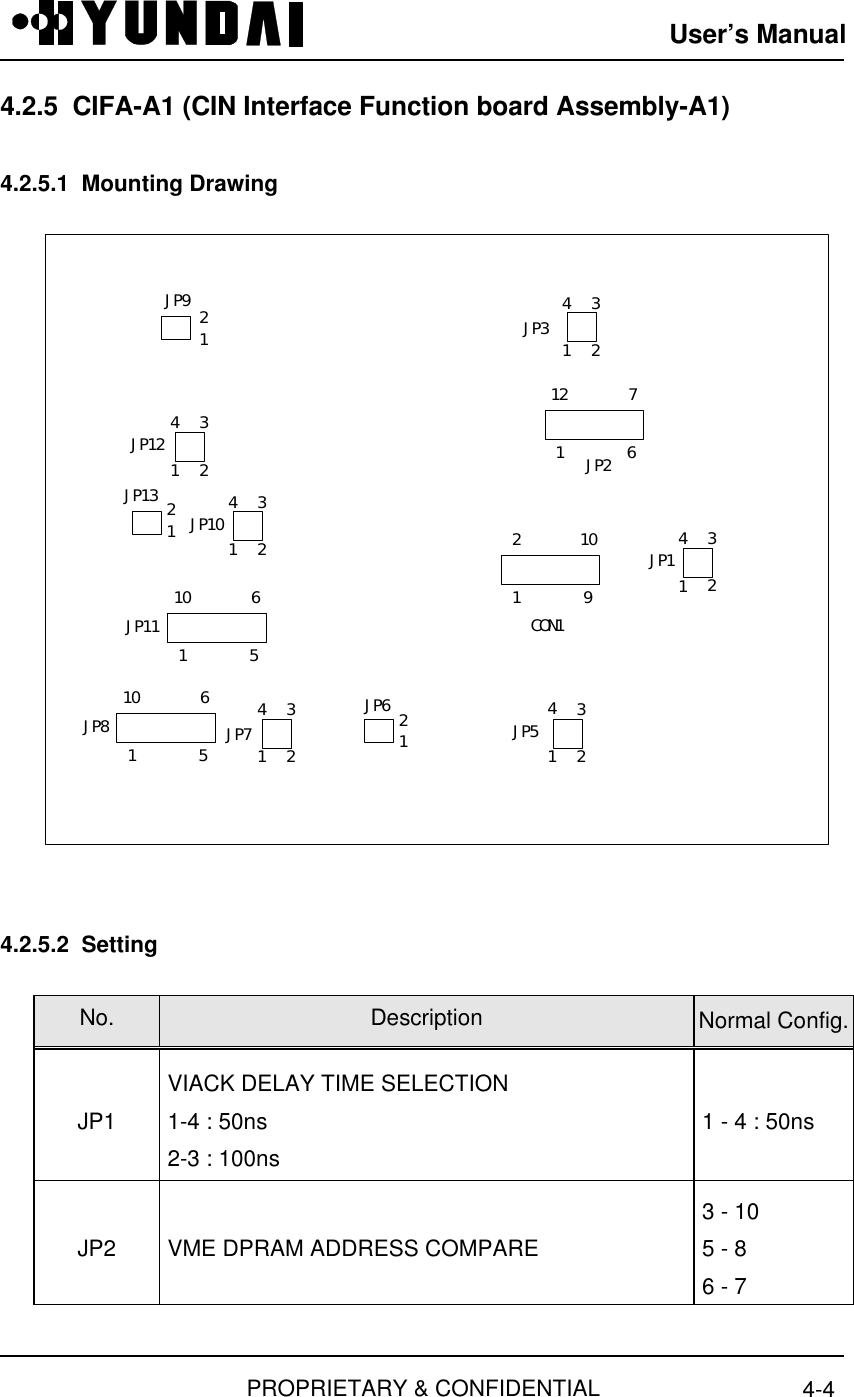 User’s ManualPROPRIETARY &amp; CONFIDENTIAL 4-44.2.5  CIFA-A1 (CIN Interface Function board Assembly-A1)4.2.5.1  Mounting DrawingJP1 124 3JP10 1 24 3JP12 1 24 3JP1312JP111 510 6CON11 92 10JP3 1 24 3JP21 612 7JP612JP5 1 243JP7 1 24 3JP81 510 6JP9124.2.5.2  SettingNo. Description Normal Config.JP1VIACK DELAY TIME SELECTION1-4 : 50ns2-3 : 100ns1 - 4 : 50nsJP2 VME DPRAM ADDRESS COMPARE3 - 105 - 86 - 7