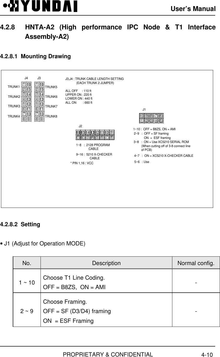 User’s ManualPROPRIETARY &amp; CONFIDENTIAL 4-104.2.8  HNTA-A2 (High performance IPC Node &amp; T1 InterfaceAssembly-A2)4.2.8.1  Mounting Drawing1~10 :  OFF = B8ZS, ON = AMI11029384756J12~9   :  OFF = SF framing3~8   :  ON = Use XC5210 SERIAL ROM(When cutting off of 3-8 connect lineof PCB)4~7   :  ON = XC5210 X-CHECKER CABLE5~6   : Use1~8   :  2128 PROGRAMCABLE1162 3 4 5J29~16 :  5210 X-CHECKERCABLE6 7 89101112131415* PIN 1,16 : VCC            ON  =  ESF framing116234J4131415512678 91011116234J3131415512678 91011TRUNK1TRUNK2TRUNK3TRUNK4TRUNK5TRUNK6TRUNK7TRUNK8J3,J4 : TRUNK CABLE LENGTH SETTING             (EACH TRUNK 2 JUMPER)ALL OFF     : 110 ftUPPER ON : 220 ftLOWER ON : 440 ftALL ON        : 660 ft4.2.8.2  Setting• J1 (Adjust for Operation MODE)  No.  Description  Normal config. 1 ~ 10  Choose T1 Line Coding. OFF = B8ZS,  ON = AMI  - 2 ~ 9 Choose Framing. OFF = SF (D3/D4) framing ON  = ESF Framing - 