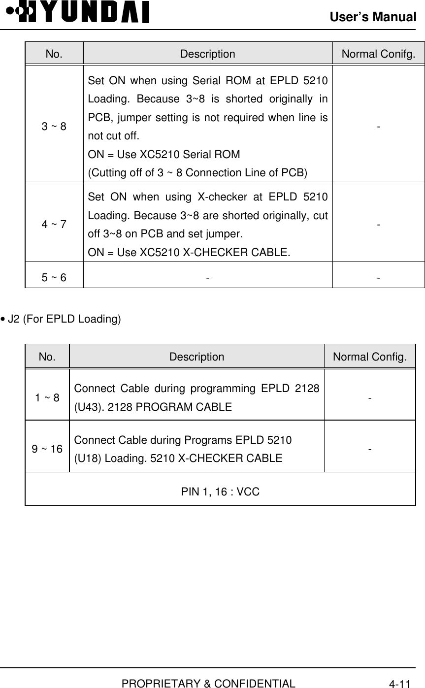 User’s ManualPROPRIETARY &amp; CONFIDENTIAL 4-11 No.  Description  Normal Conifg. 3 ~ 8 Set ON when using Serial ROM at EPLD 5210Loading. Because 3~8 is shorted originally inPCB, jumper setting is not required when line isnot cut off. ON = Use XC5210 Serial ROM (Cutting off of 3 ~ 8 Connection Line of PCB) - 4 ~ 7 Set ON when using X-checker at EPLD 5210Loading. Because 3~8 are shorted originally, cutoff 3~8 on PCB and set jumper. ON = Use XC5210 X-CHECKER CABLE. - 5 ~ 6  - - • J2 (For EPLD Loading)  No.  Description  Normal Config. 1 ~ 8  Connect Cable during programming EPLD 2128(U43). 2128 PROGRAM CABLE  - 9 ~ 16  Connect Cable during Programs EPLD 5210 (U18) Loading. 5210 X-CHECKER CABLE  - PIN 1, 16 : VCC 