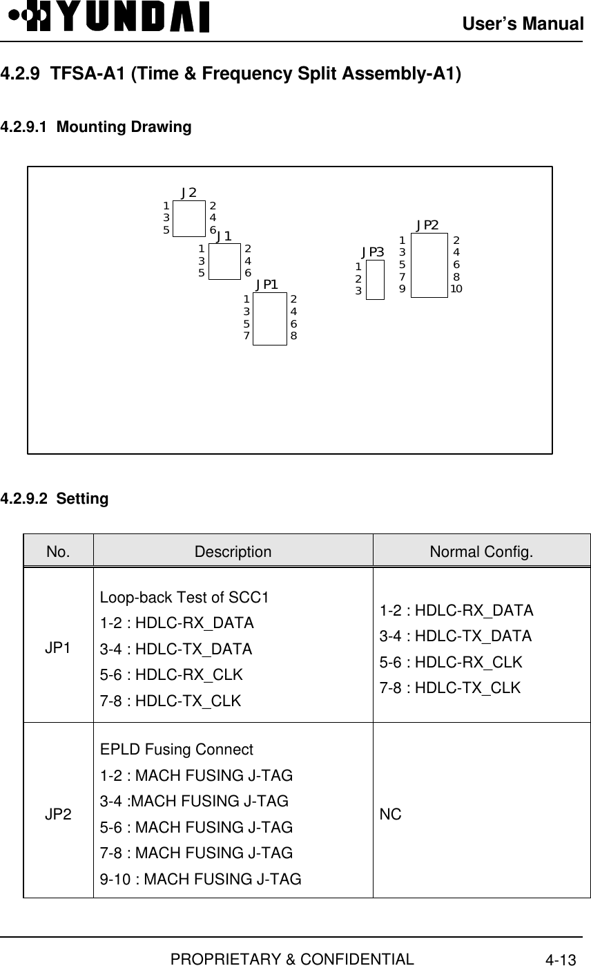 User’s ManualPROPRIETARY &amp; CONFIDENTIAL 4-134.2.9  TFSA-A1 (Time &amp; Frequency Split Assembly-A1)4.2.9.1  Mounting Drawing13579246810JP2123JP32468JP11357135J1246J21352464.2.9.2  SettingNo. Description Normal Config.JP1Loop-back Test of SCC11-2 : HDLC-RX_DATA3-4 : HDLC-TX_DATA5-6 : HDLC-RX_CLK7-8 : HDLC-TX_CLK1-2 : HDLC-RX_DATA3-4 : HDLC-TX_DATA5-6 : HDLC-RX_CLK7-8 : HDLC-TX_CLKJP2EPLD Fusing Connect1-2 : MACH FUSING J-TAG3-4 :MACH FUSING J-TAG5-6 : MACH FUSING J-TAG7-8 : MACH FUSING J-TAG9-10 : MACH FUSING J-TAGNC