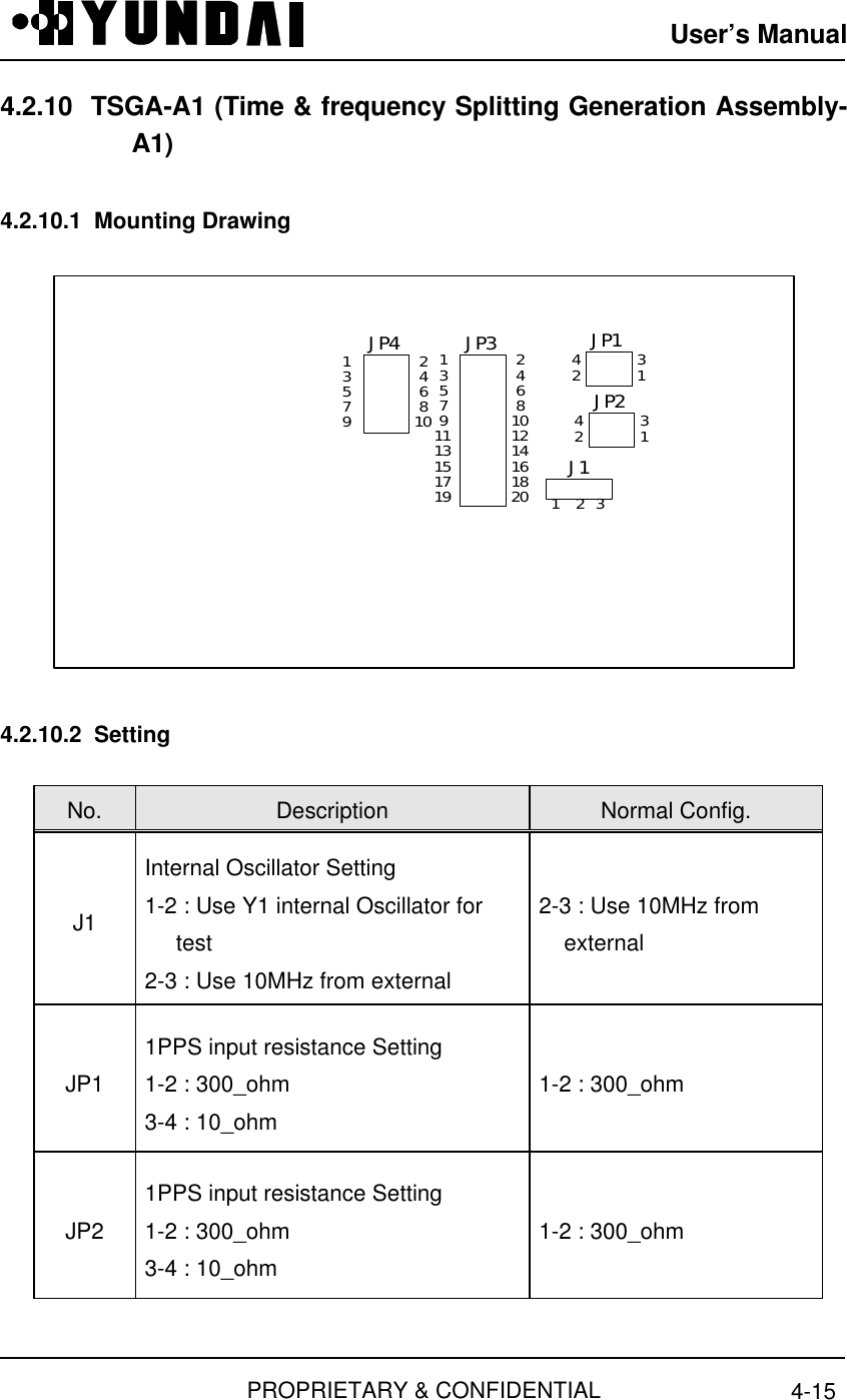 User’s ManualPROPRIETARY &amp; CONFIDENTIAL 4-154.2.10  TSGA-A1 (Time &amp; frequency Splitting Generation Assembly-A1)4.2.10.1  Mounting DrawingJP32468101214161820135791113151719JP424681013579JP24231JP14231J11   2   34.2.10.2  SettingNo. Description Normal Config.J1Internal Oscillator Setting1-2 : Use Y1 internal Oscillator for     test2-3 : Use 10MHz from external2-3 : Use 10MHz from    externalJP11PPS input resistance Setting1-2 : 300_ohm3-4 : 10_ohm1-2 : 300_ohmJP21PPS input resistance Setting1-2 : 300_ohm3-4 : 10_ohm1-2 : 300_ohm