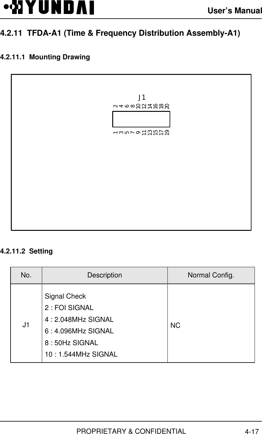 User’s ManualPROPRIETARY &amp; CONFIDENTIAL 4-174.2.11  TFDA-A1 (Time &amp; Frequency Distribution Assembly-A1)4.2.11.1  Mounting DrawingJ124681012141618201357911131517194.2.11.2  SettingNo. Description Normal Config.J1Signal Check2 : FOI SIGNAL4 : 2.048MHz SIGNAL6 : 4.096MHz SIGNAL8 : 50Hz SIGNAL10 : 1.544MHz SIGNALNC