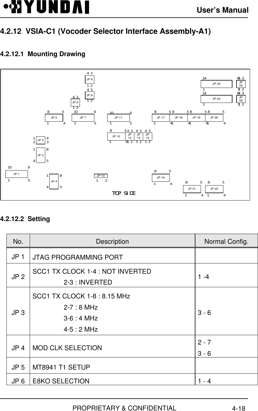 User’s ManualPROPRIETARY &amp; CONFIDENTIAL 4-184.2.12  VSIA-C1 (Vocoder Selector Interface Assembly-A1)4.2.12.1  Mounting DrawingJP 161        48       5JP 51        48       5JP 2JP 71          510         612JP 91 24 3JP 81 24 3JP 171        48       5JP 181        48       5JP 191        48       5JP 201        48       5JP 2414                 81                  7JP 2314                 81                  7JP261 24 3JP251 24 343JP 31485JP 61 24 3JP 111          510         6JP 121        48       5JP131 24 3JP141 24 3JP151 24 3JP 101    2JP 211        48       5JP 221        48       5JP 41485JP 11          510         9TOP SIDETOP SIDE4.2.12.2  SettingNo. Description Normal Config.JP 1 JTAG PROGRAMMING PORTJP 2 SCC1 TX CLOCK 1-4 : NOT INVERTED                 2-3 : INVERTED 1 -4JP 3SCC1 TX CLOCK 1-8 : 8.15 MHz                 2-7 : 8 MHz                 3-6 : 4 MHz                 4-5 : 2 MHz3 - 6JP 4 MOD CLK SELECTION 2 - 73 - 6JP 5 MT8941 T1 SETUPJP 6 E8KO SELECTION 1 - 4